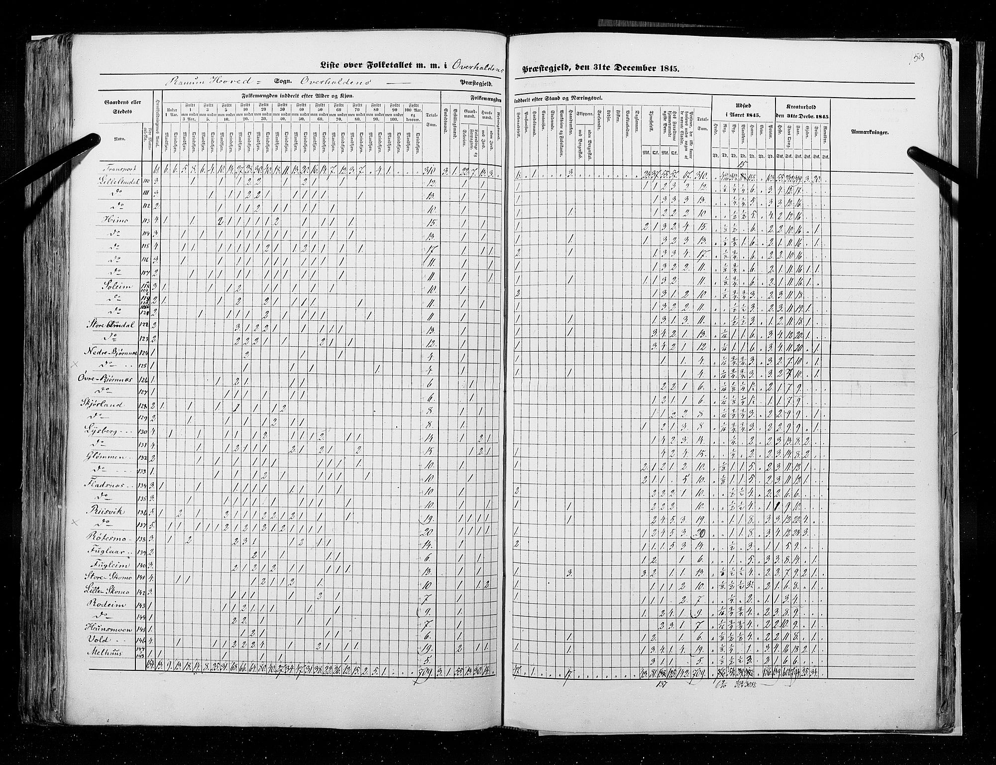 RA, Census 1845, vol. 9A: Nordre Trondhjems amt, 1845, p. 153