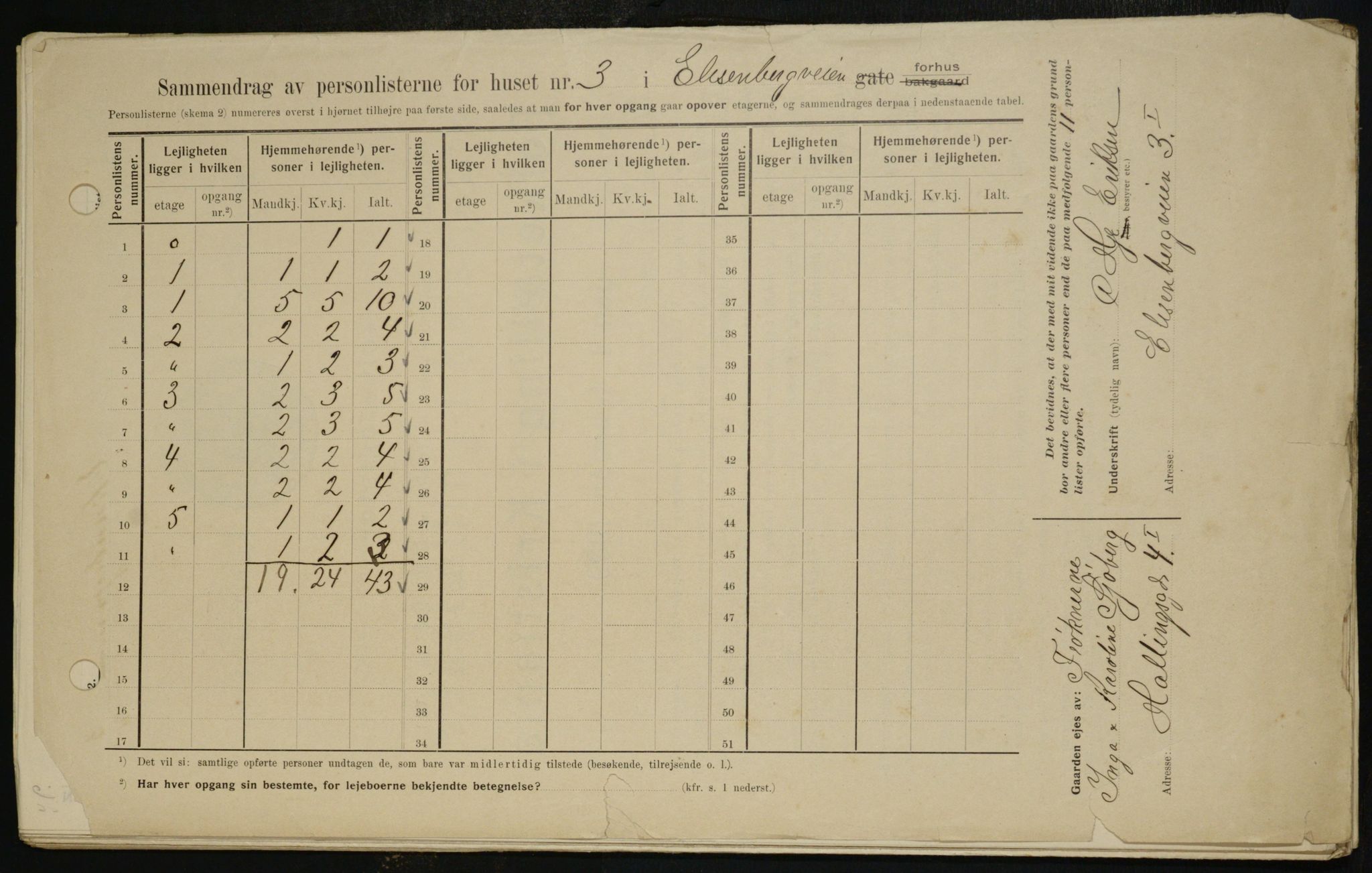 OBA, Municipal Census 1909 for Kristiania, 1909, p. 18445