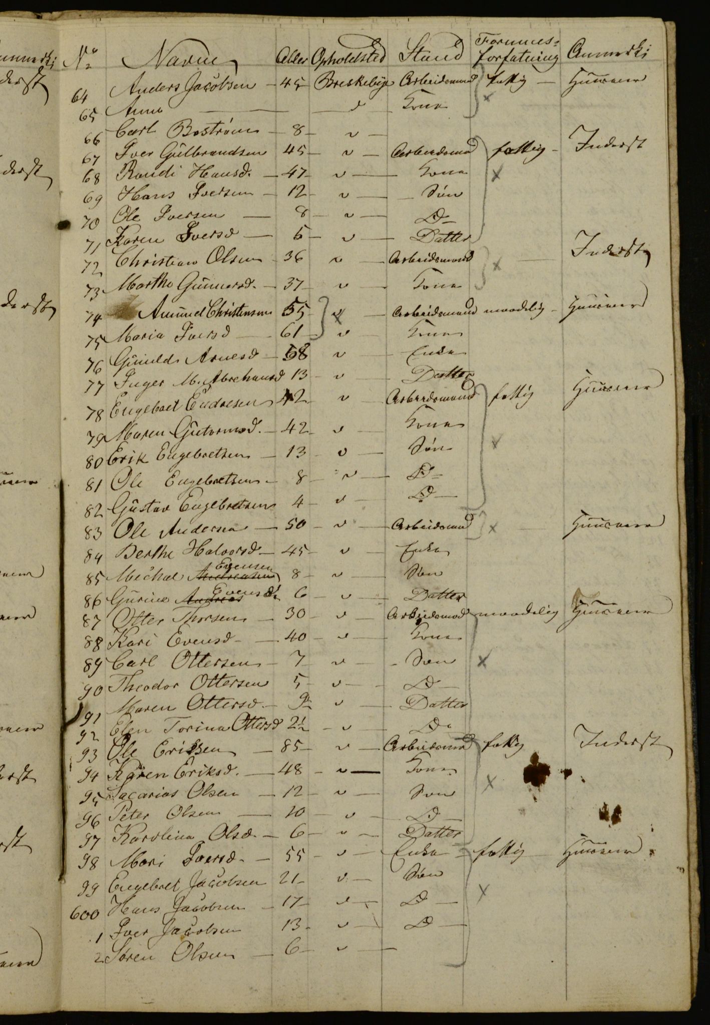 OBA, Census for Aker 1834, 1834