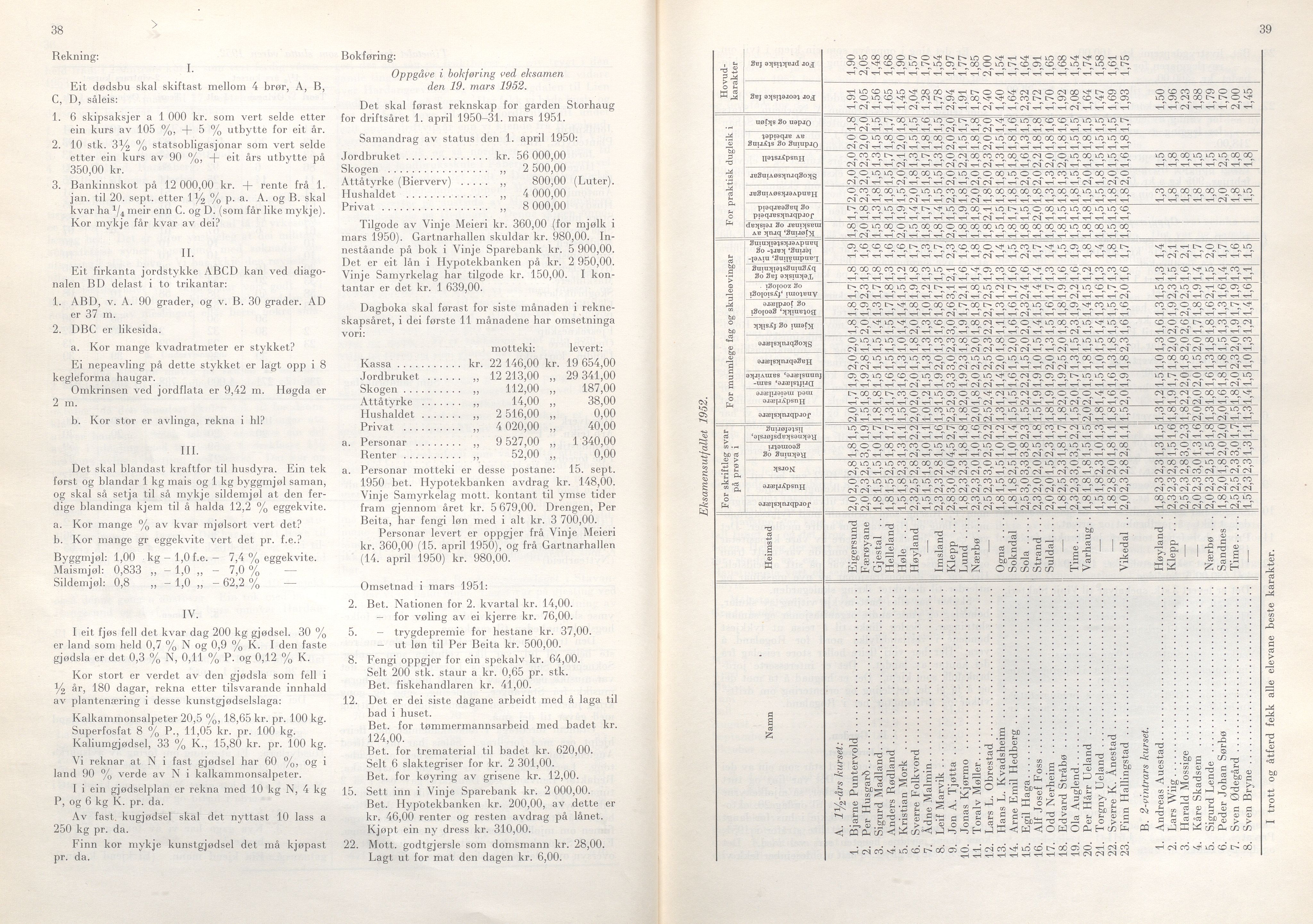 Rogaland fylkeskommune - Fylkesrådmannen , IKAR/A-900/A/Aa/Aaa/L0072: Møtebok , 1953, p. 38-39