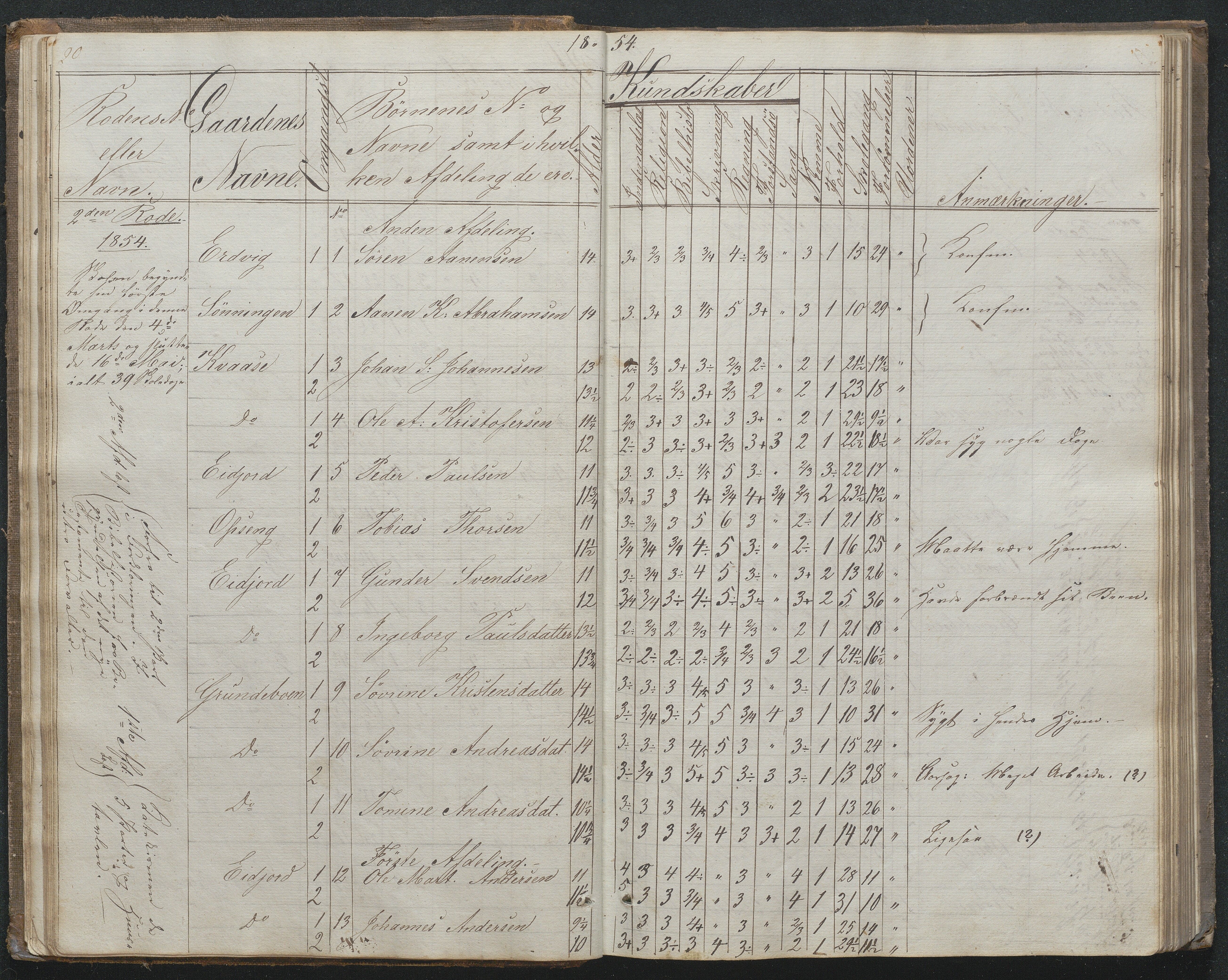 Høvåg kommune, AAKS/KA0927-PK/1/05/L0395: Eksamensprotokoll for Vesterhus skoledistrikt, 1850-1862, p. 21