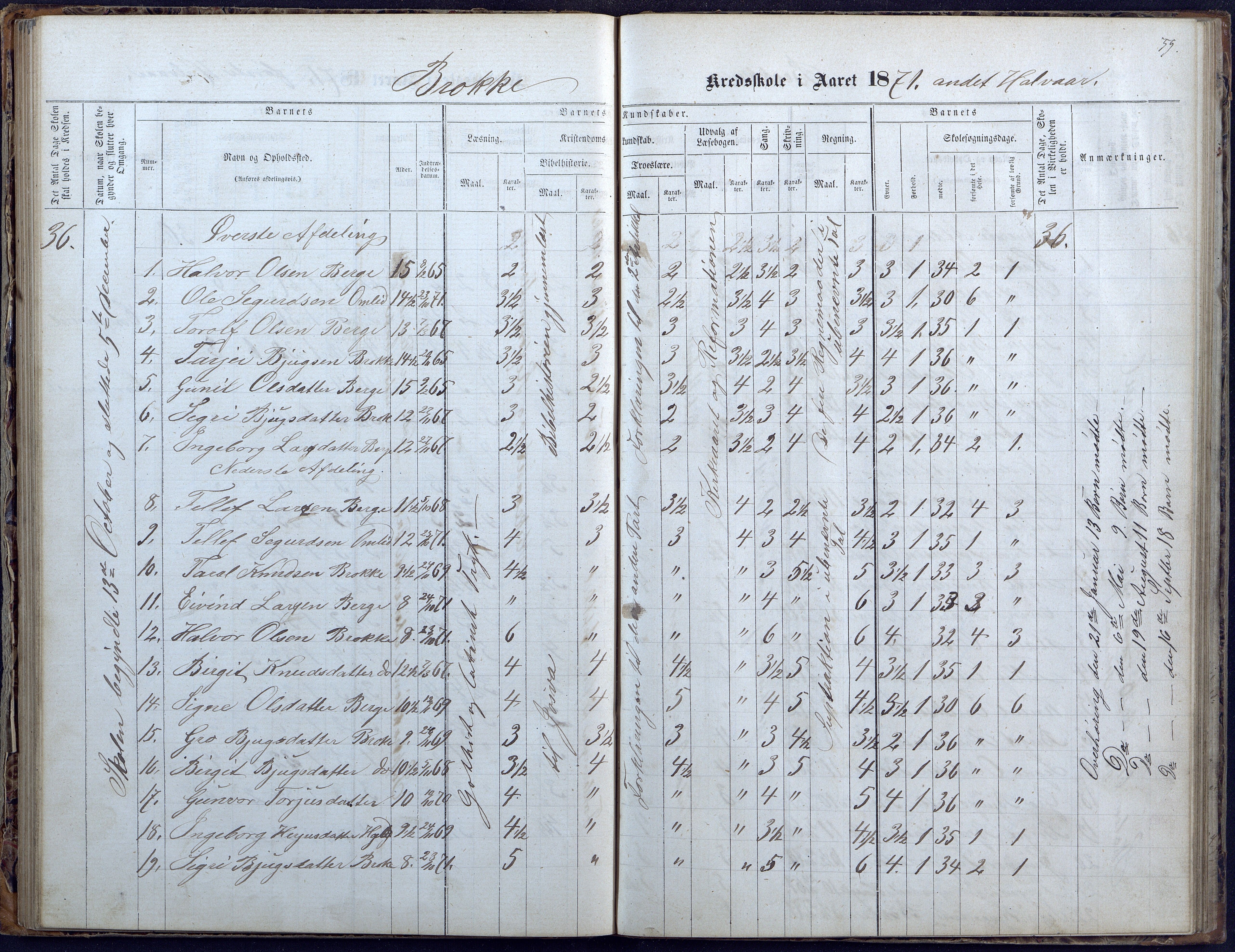 Hylestad kommune, AAKS/KA0939-PK/03/03b/L0004: Skoleprotokoll for Haugen og Brokke krets, 1863-1888, p. 59