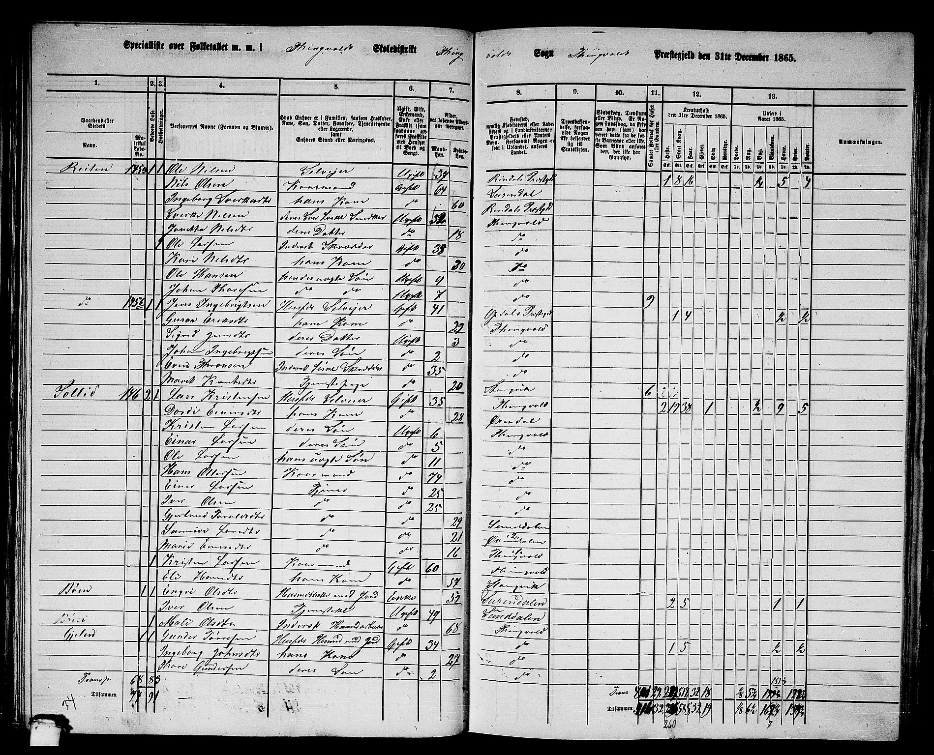 RA, 1865 census for Tingvoll, 1865, p. 72