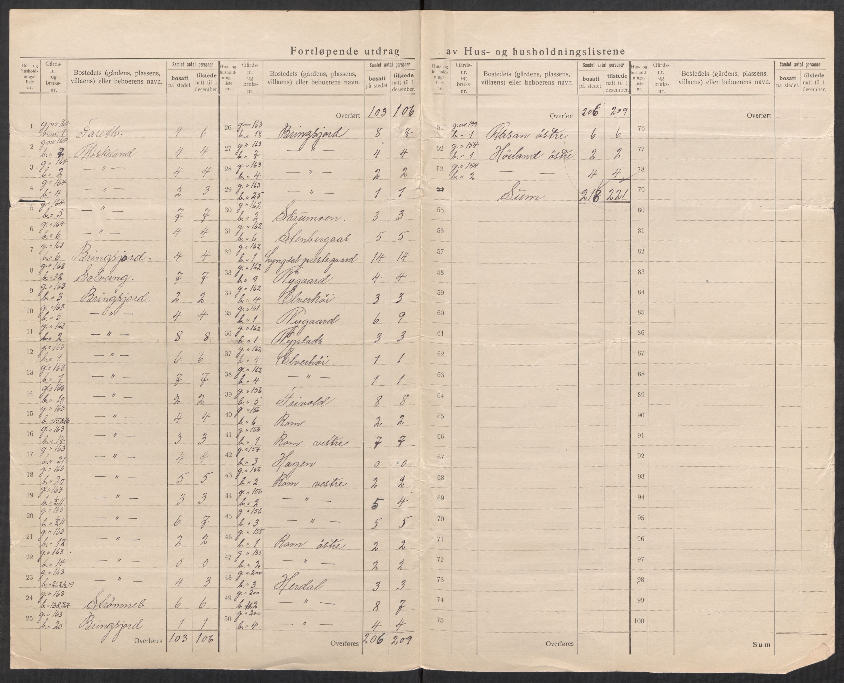 SAK, 1920 census for Lyngdal, 1920, p. 19