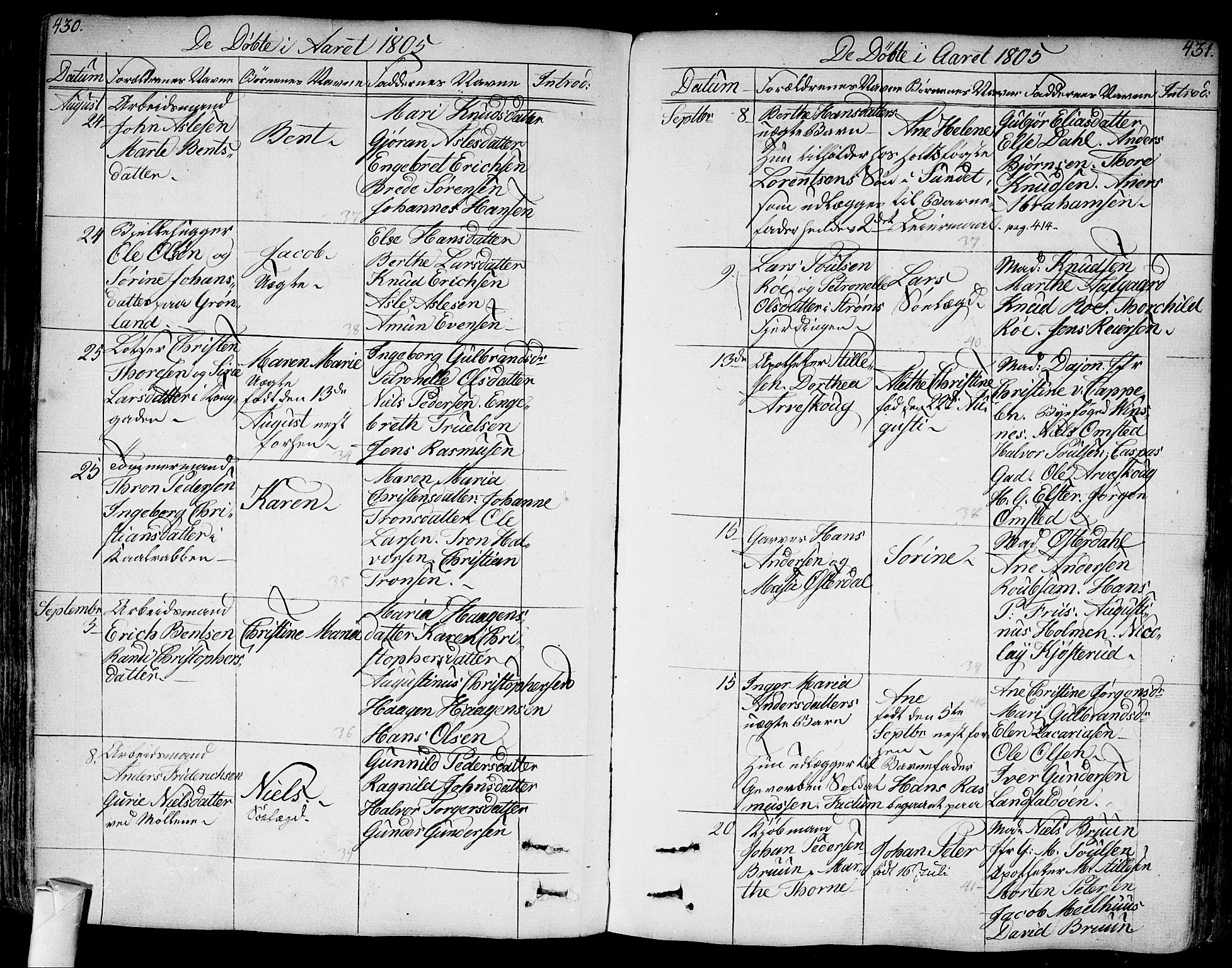 Bragernes kirkebøker, SAKO/A-6/F/Fa/L0006a: Parish register (official) no. I 6, 1782-1814, p. 430-431