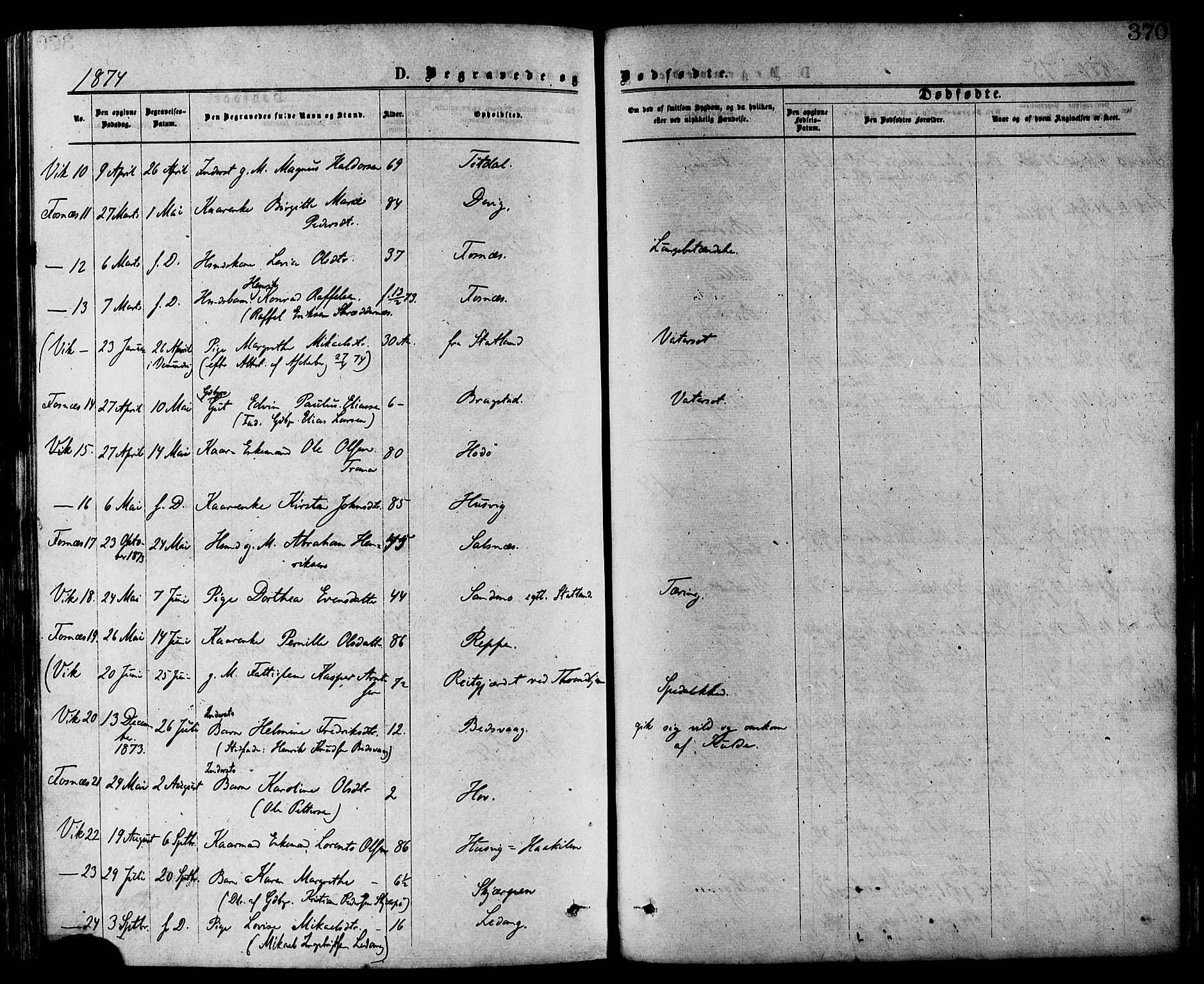 Ministerialprotokoller, klokkerbøker og fødselsregistre - Nord-Trøndelag, SAT/A-1458/773/L0616: Parish register (official) no. 773A07, 1870-1887, p. 370