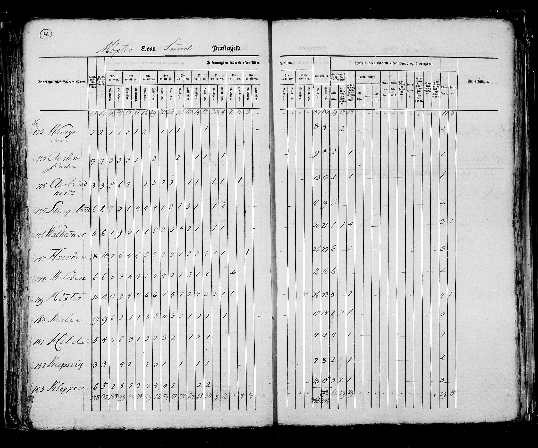 RA, Census 1825, vol. 13: Søndre Bergenhus amt, 1825, p. 76