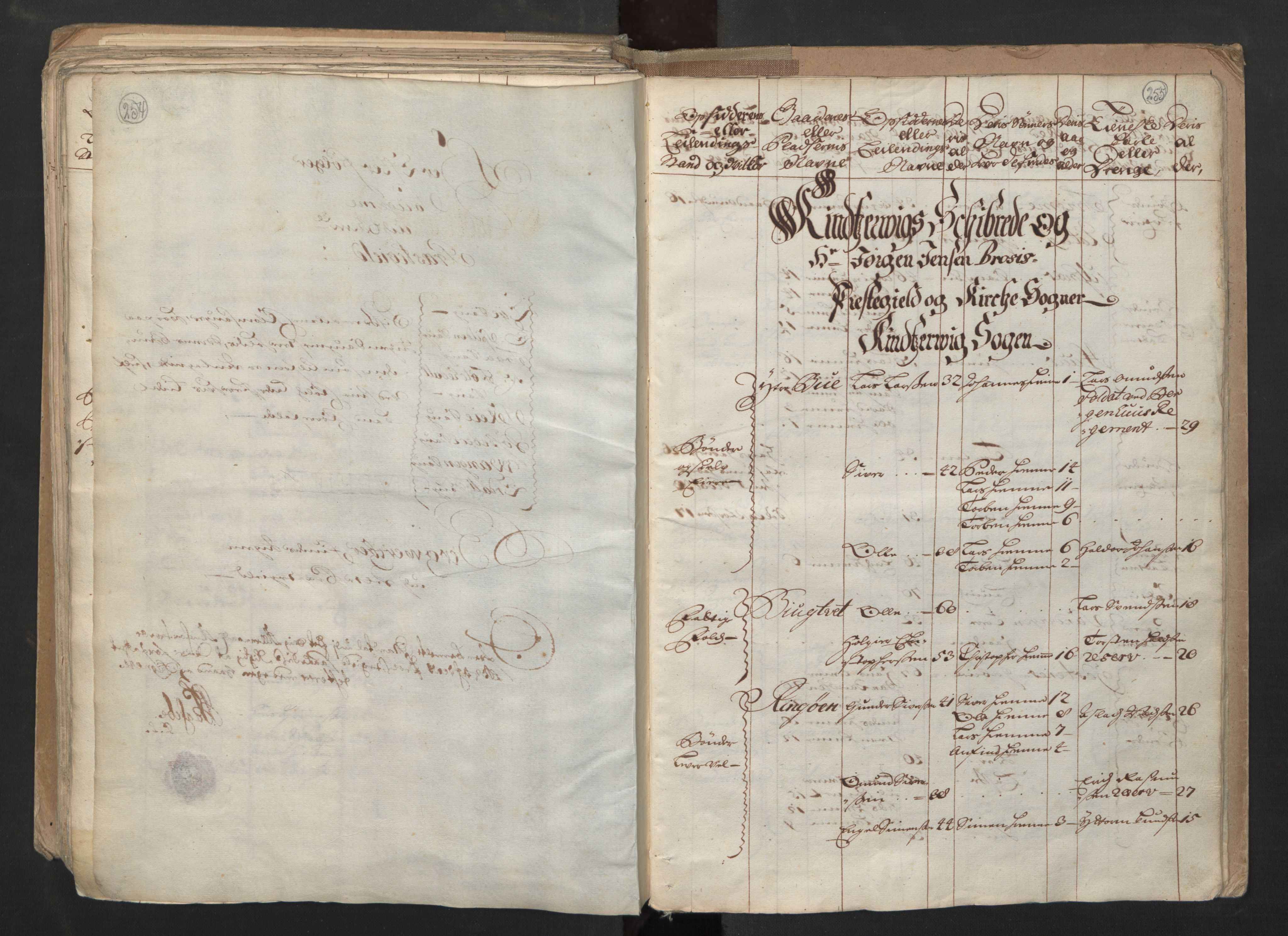 RA, Census (manntall) 1701, no. 6: Sunnhordland fogderi and Hardanger fogderi, 1701, p. 254-255