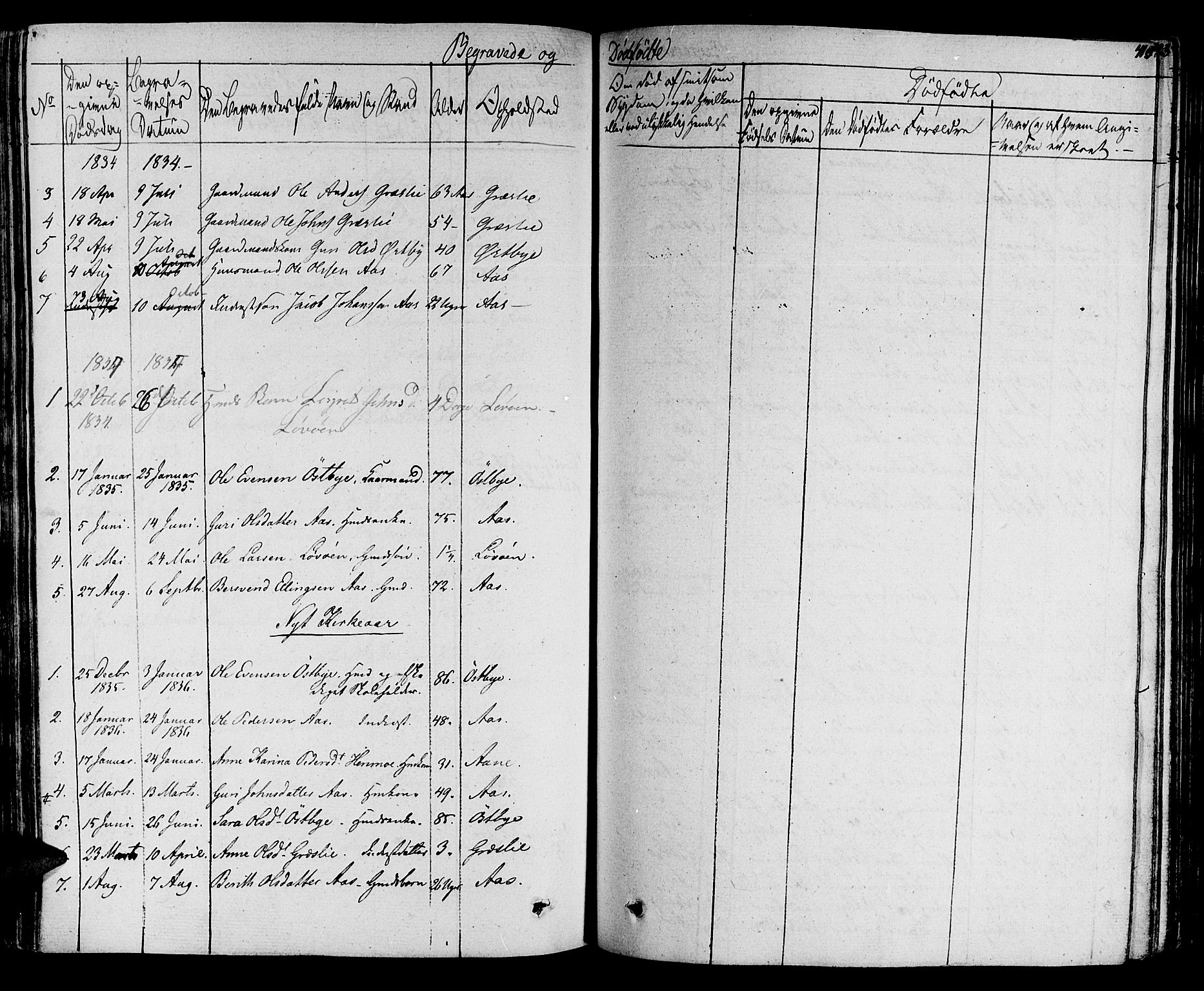 Ministerialprotokoller, klokkerbøker og fødselsregistre - Sør-Trøndelag, SAT/A-1456/695/L1144: Parish register (official) no. 695A05 /2, 1824-1842, p. 415