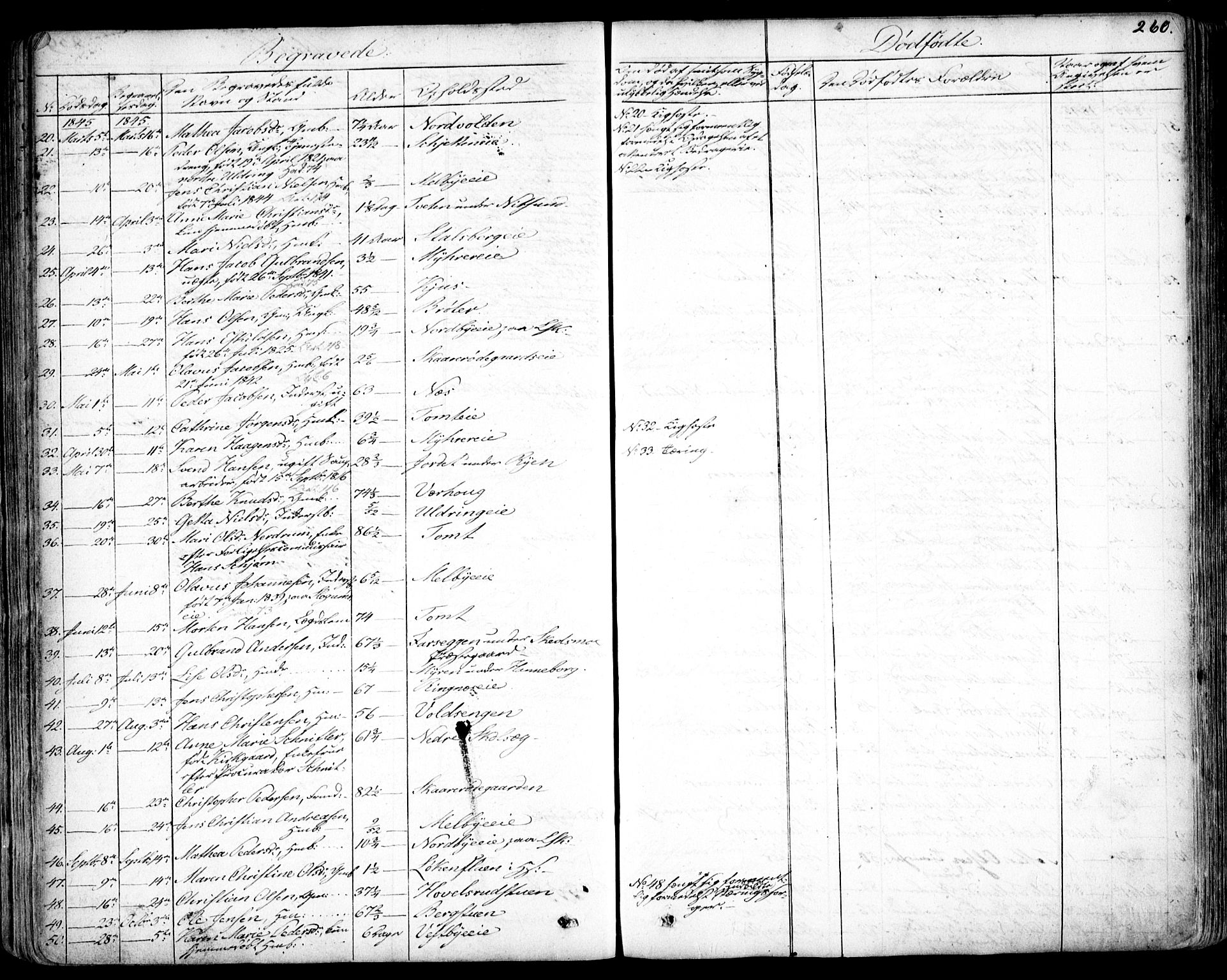 Skedsmo prestekontor Kirkebøker, SAO/A-10033a/F/Fa/L0009: Parish register (official) no. I 9, 1830-1853, p. 260