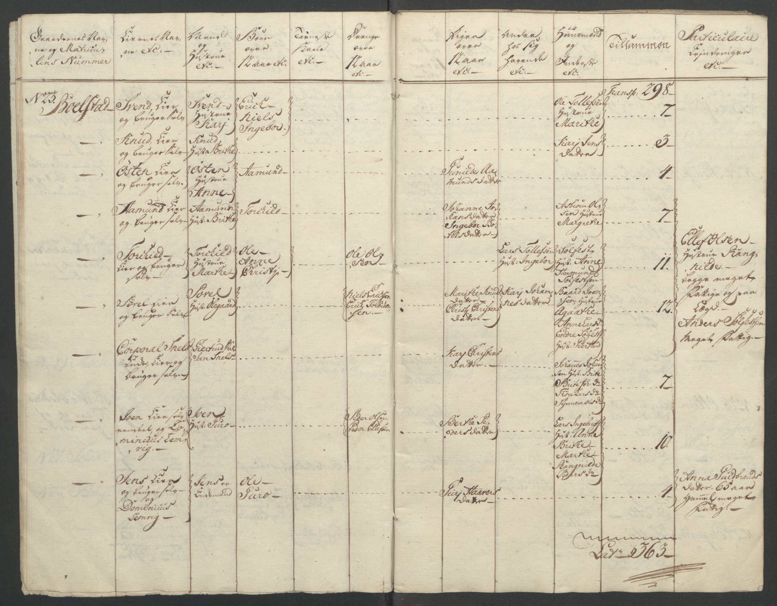 Rentekammeret inntil 1814, Reviderte regnskaper, Fogderegnskap, AV/RA-EA-4092/R52/L3418: Ekstraskatten Sogn, 1762-1769, p. 95