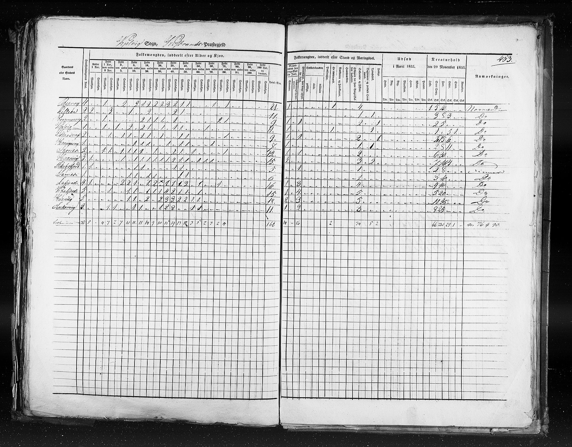 RA, Census 1835, vol. 9: Nordre Trondhjem amt, Nordland amt og Finnmarken amt, 1835, p. 453