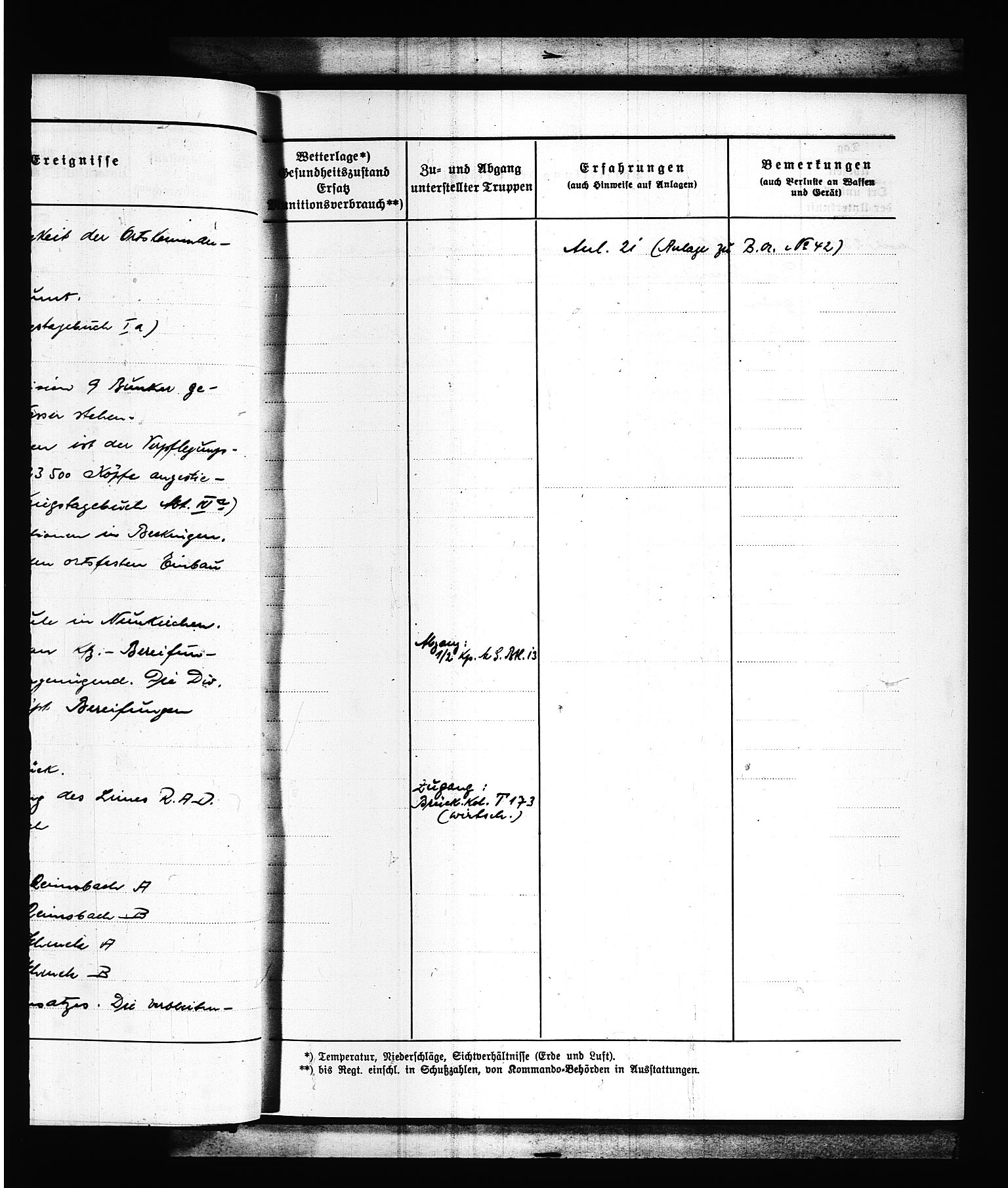 Documents Section, AV/RA-RAFA-2200/V/L0088: Amerikansk mikrofilm "Captured German Documents".
Box No. 727.  FKA jnr. 601/1954., 1939-1940, p. 22