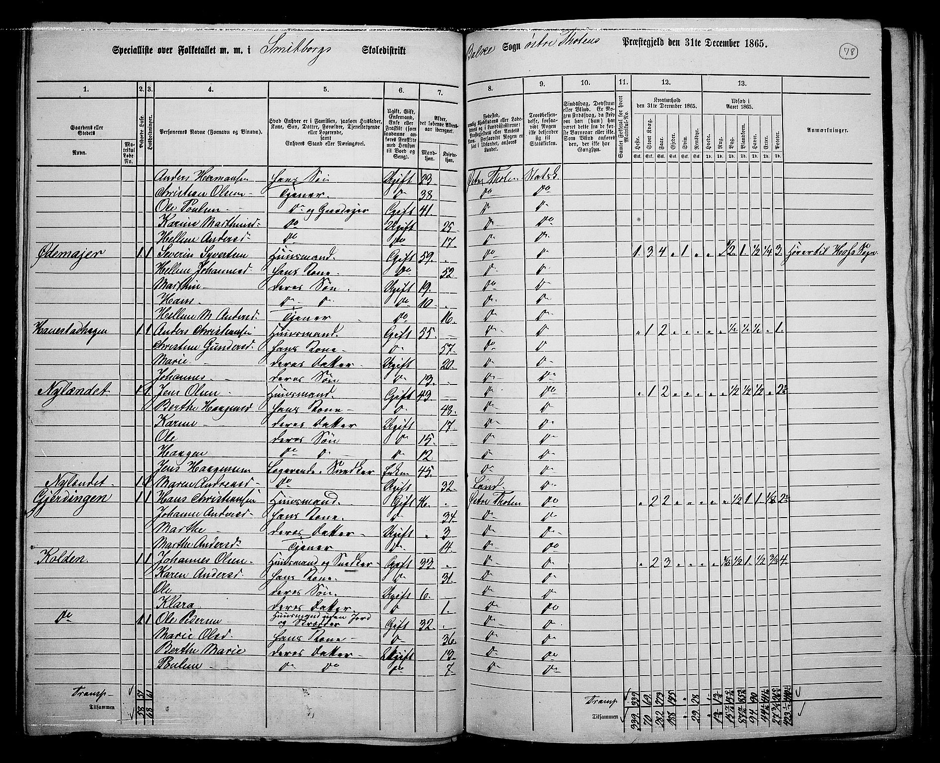 RA, 1865 census for Østre Toten, 1865, p. 89