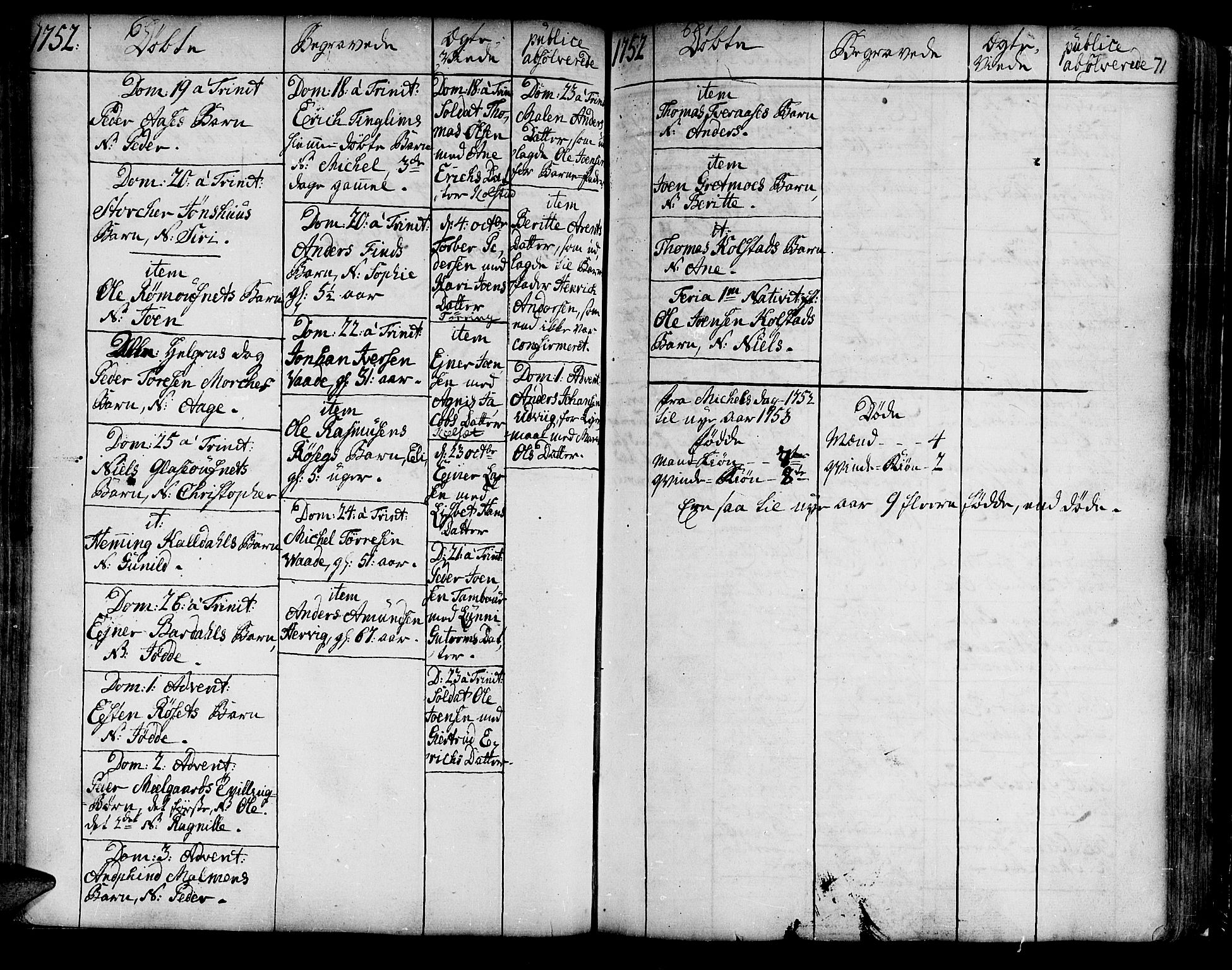 Ministerialprotokoller, klokkerbøker og fødselsregistre - Nord-Trøndelag, SAT/A-1458/741/L0385: Parish register (official) no. 741A01, 1722-1815, p. 71