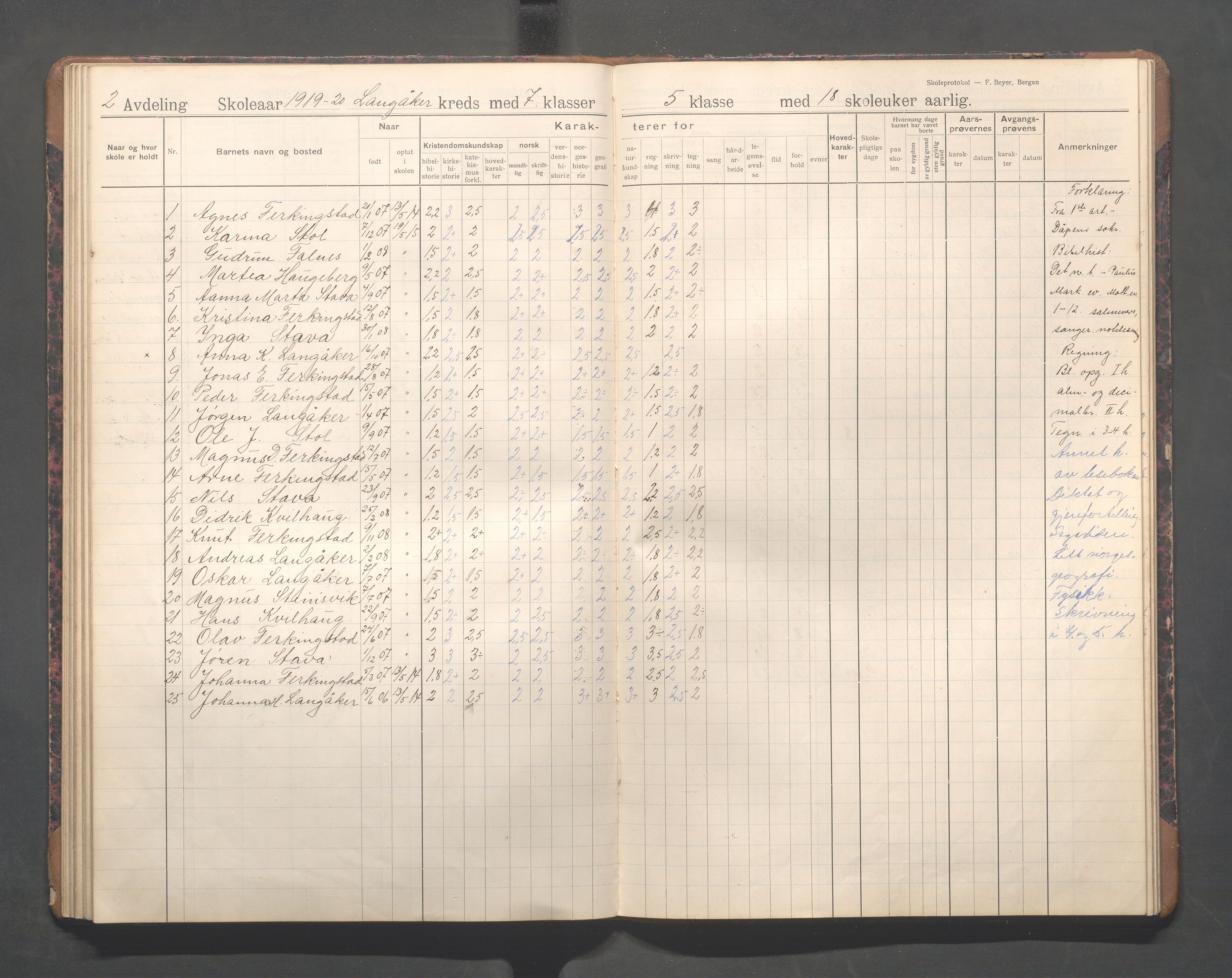 Skudenes kommune - Langåker - Ferkingstad skole, IKAR/A-303/H/L0003: Skoleprotokoll 2.-7. kl., 1911-1924, p. 61