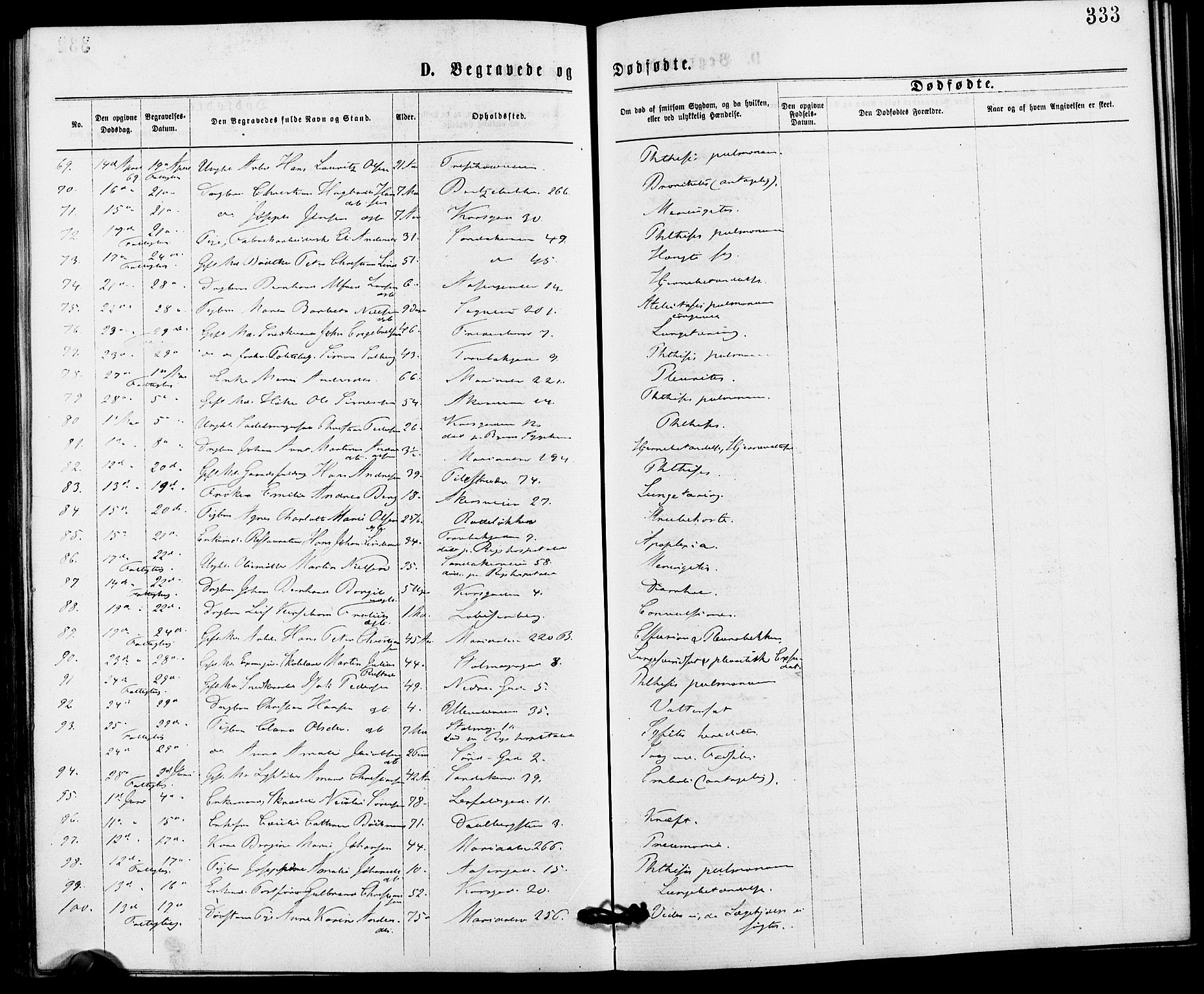 Gamle Aker prestekontor Kirkebøker, SAO/A-10617a/G/L0003: Parish register (copy) no. 3, 1869-1874, p. 333