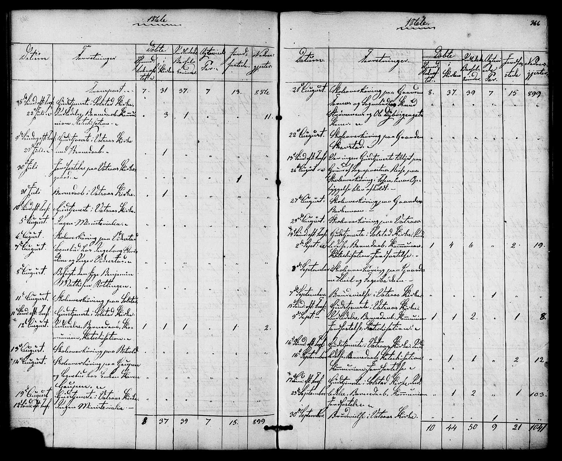 Ministerialprotokoller, klokkerbøker og fødselsregistre - Nordland, SAT/A-1459/810/L0146: Parish register (official) no. 810A08 /1, 1862-1874, p. 366
