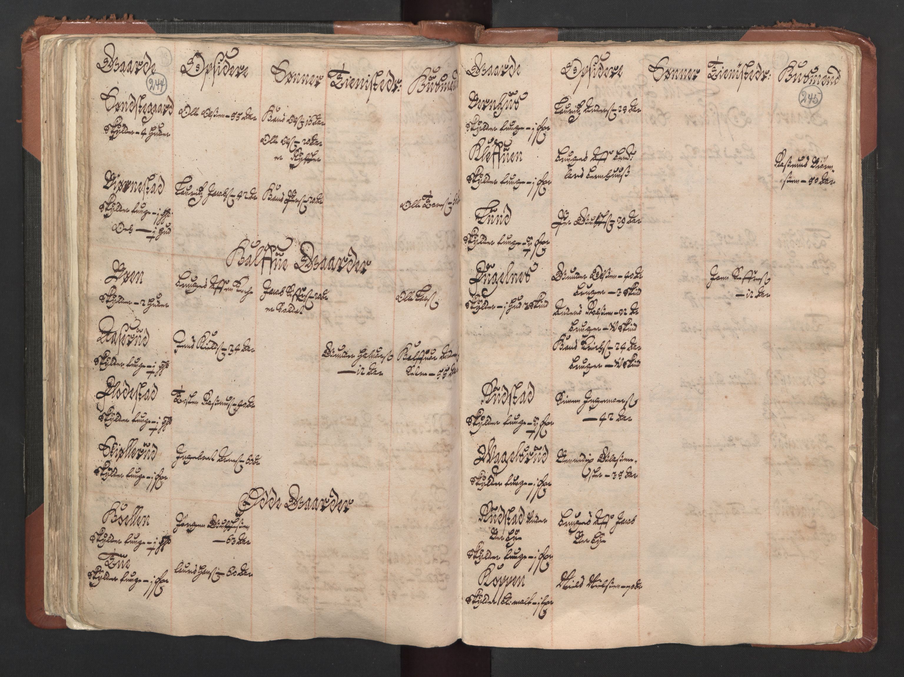 RA, Bailiff's Census 1664-1666, no. 1: Modern Østfold county, 1664, p. 244-245