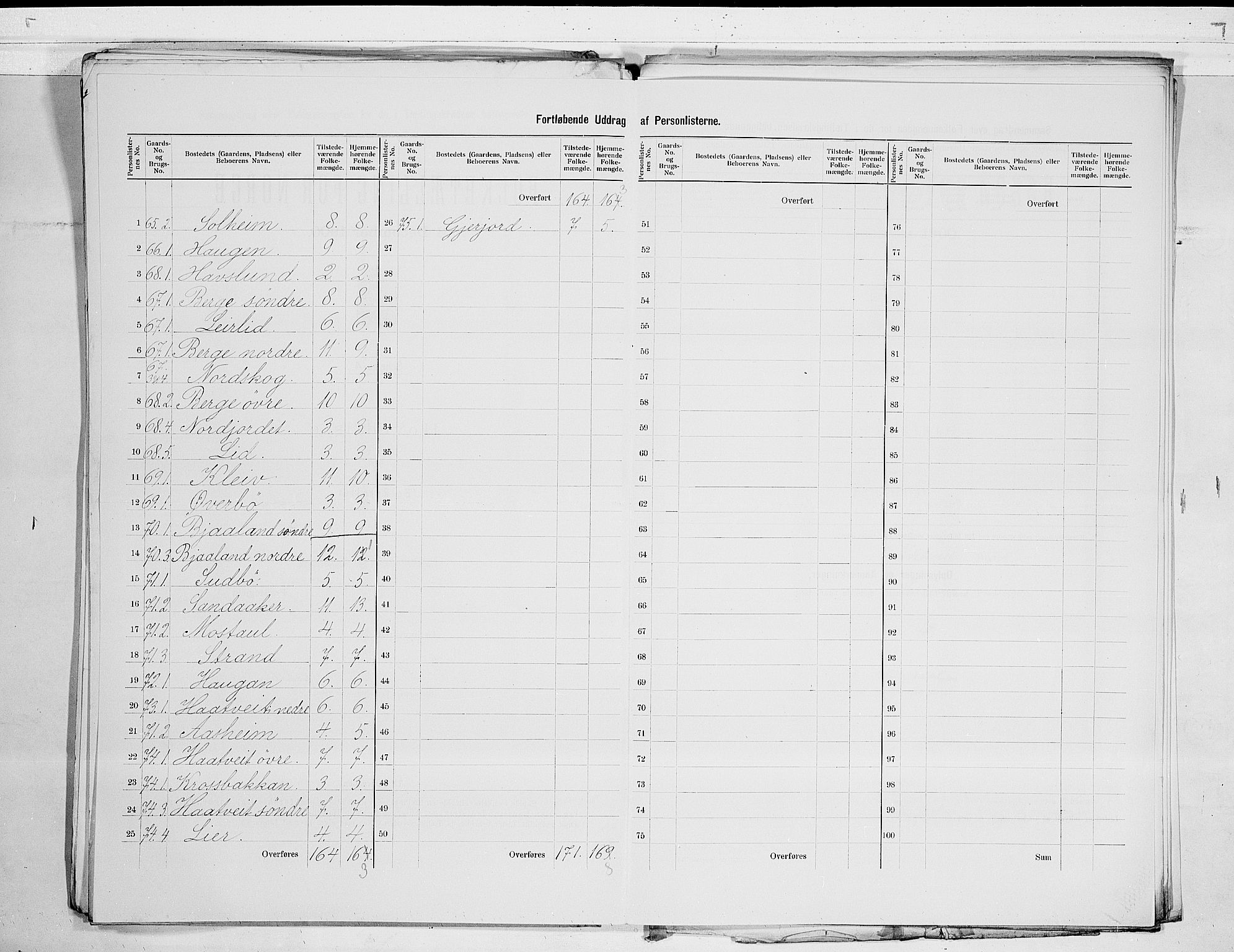 SAKO, 1900 census for Kviteseid, 1900, p. 29