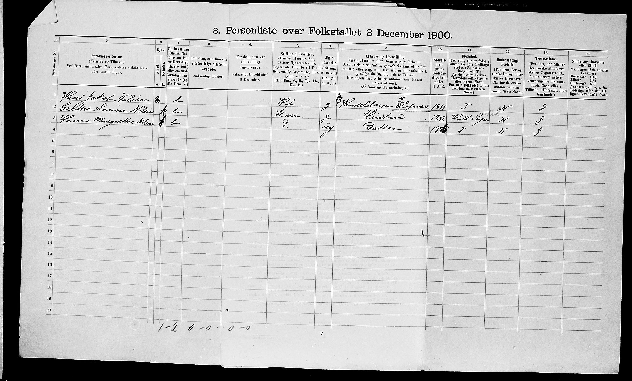 SAK, 1900 census for Arendal, 1900, p. 2575