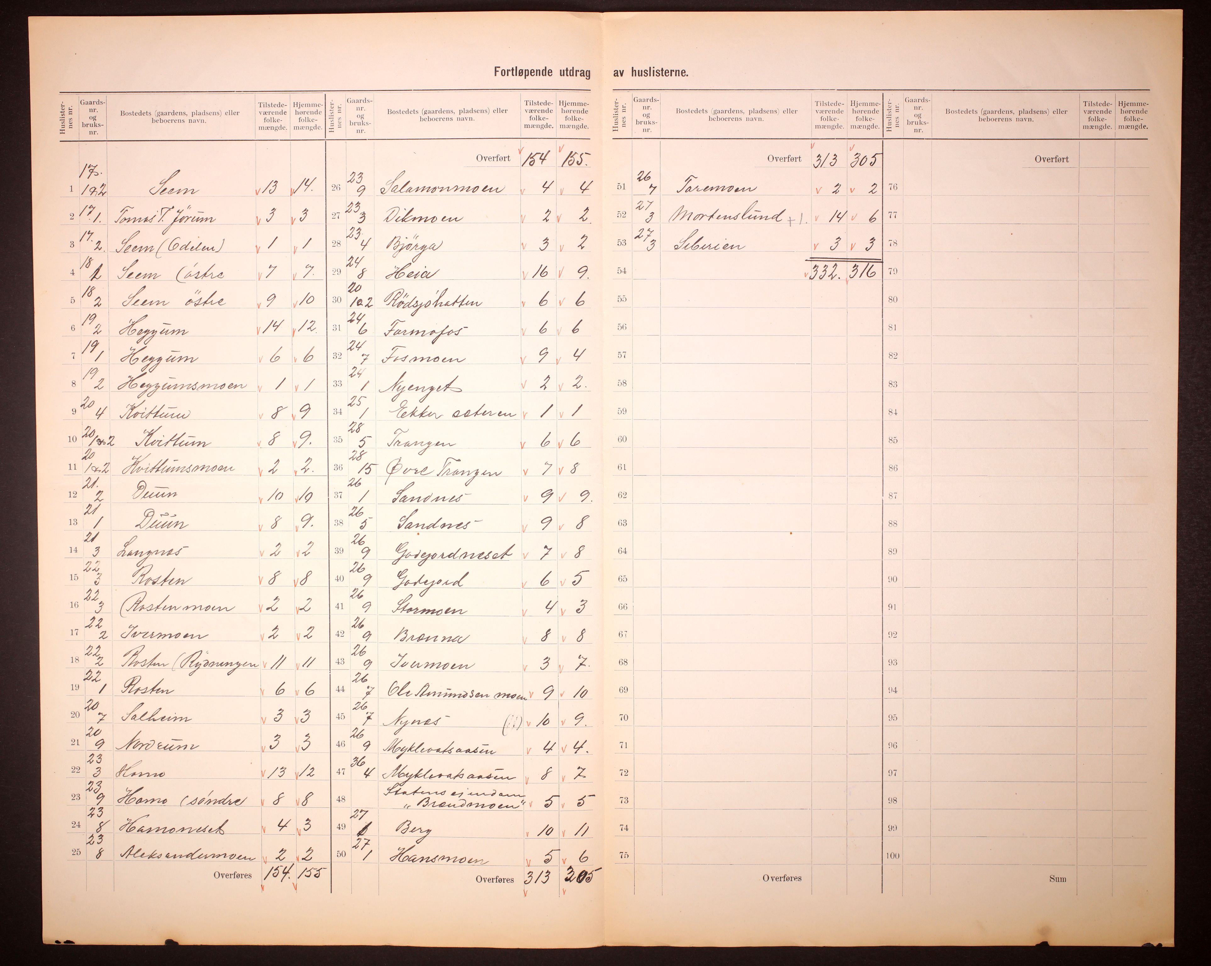 RA, 1910 census for Grong, 1910, p. 9