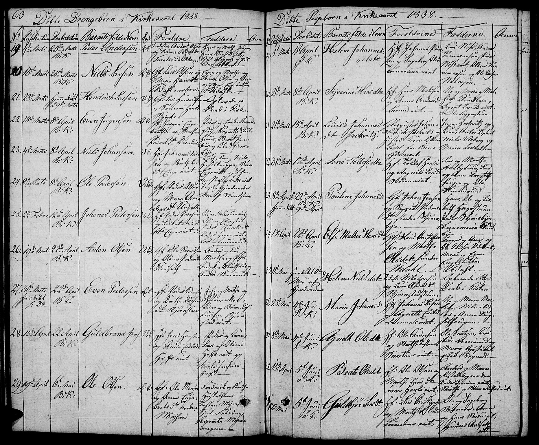 Biri prestekontor, AV/SAH-PREST-096/H/Ha/Hab/L0002: Parish register (copy) no. 2, 1828-1842, p. 63