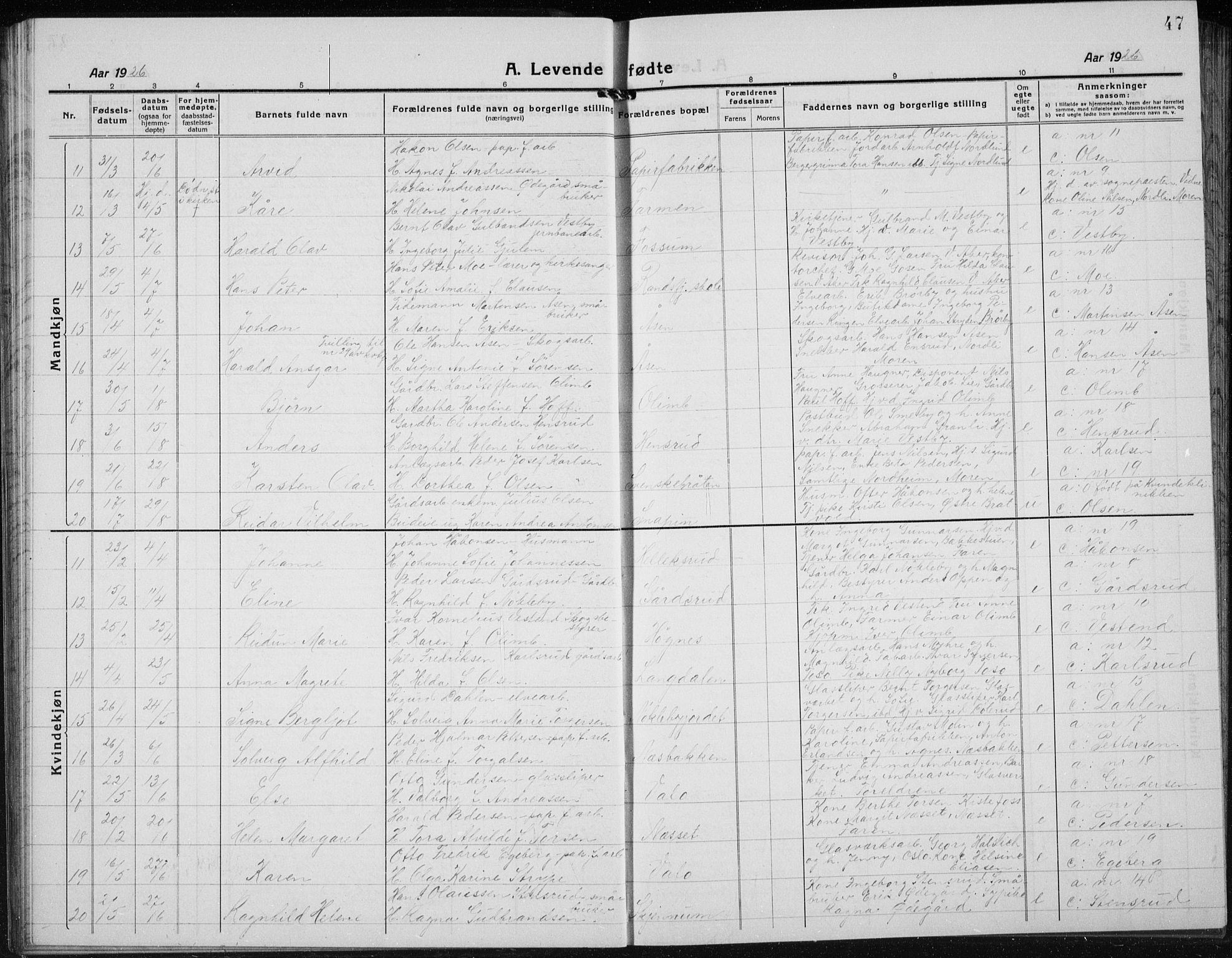 Jevnaker prestekontor, AV/SAH-PREST-116/H/Ha/Hab/L0005: Parish register (copy) no. 5, 1919-1934, p. 47