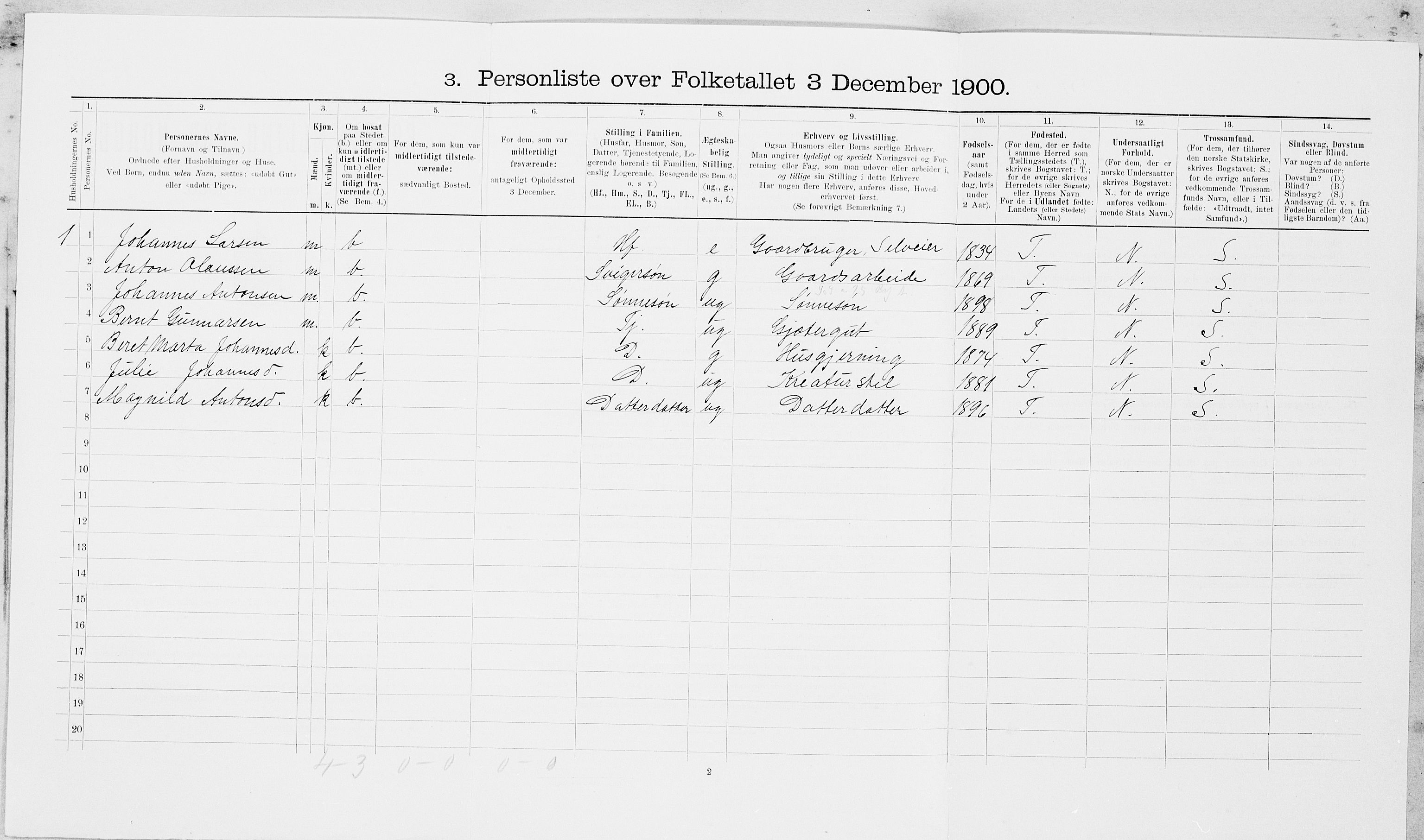 SAT, 1900 census for Frosta, 1900, p. 792