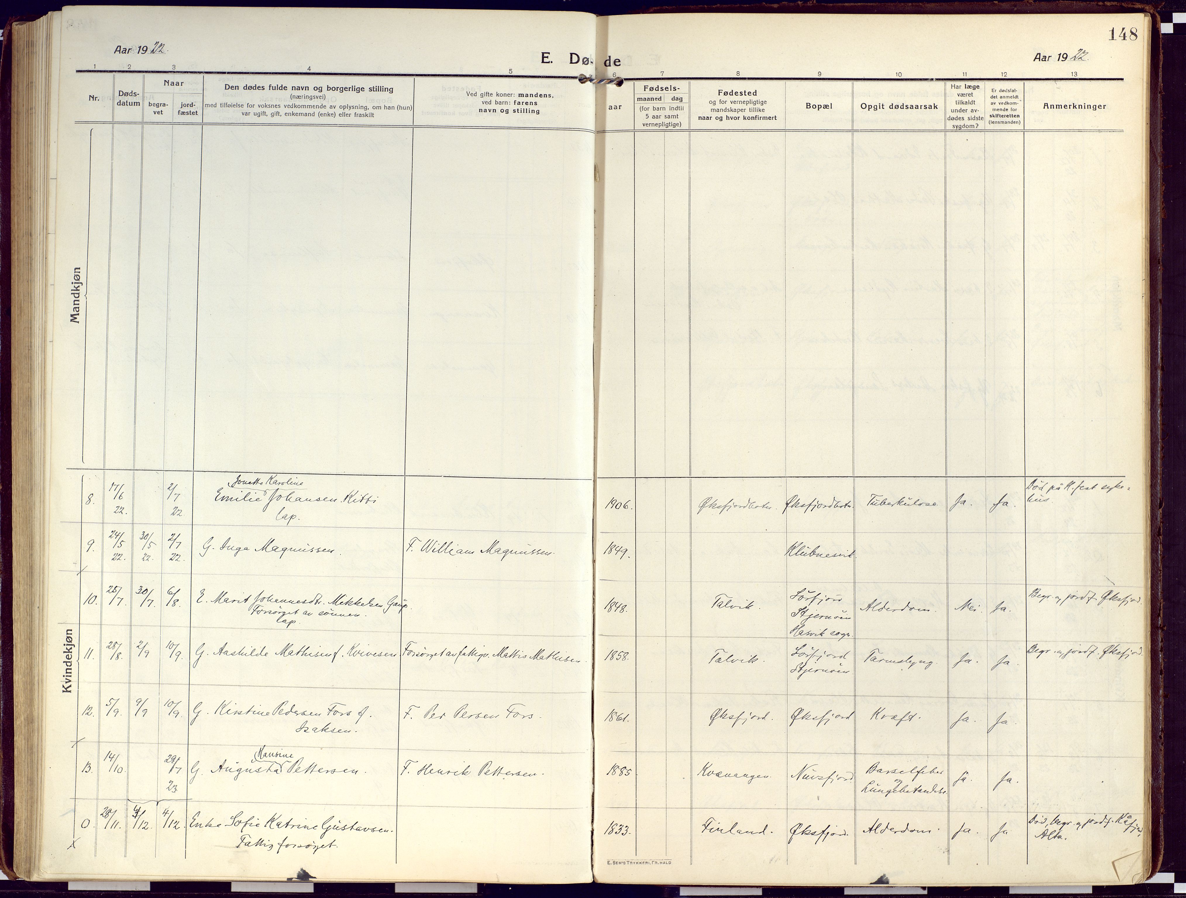 Loppa sokneprestkontor, SATØ/S-1339/H/Ha/L0012kirke: Parish register (official) no. 12, 1917-1932, p. 148