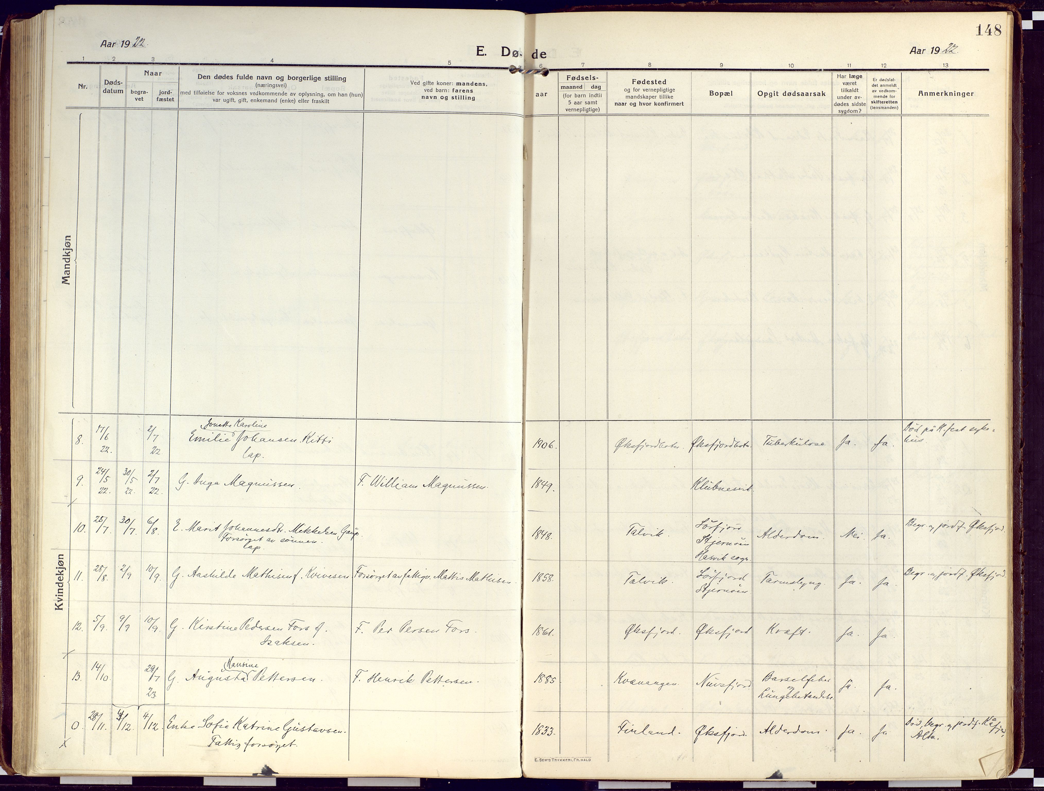 Loppa sokneprestkontor, AV/SATØ-S-1339/H/Ha/L0012kirke: Parish register (official) no. 12, 1917-1932, p. 148