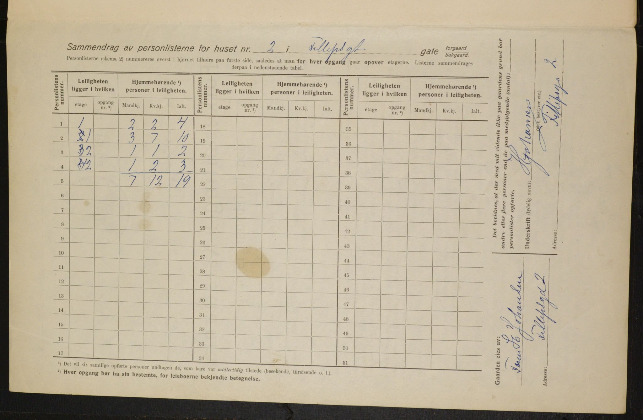 OBA, Municipal Census 1916 for Kristiania, 1916, p. 24616