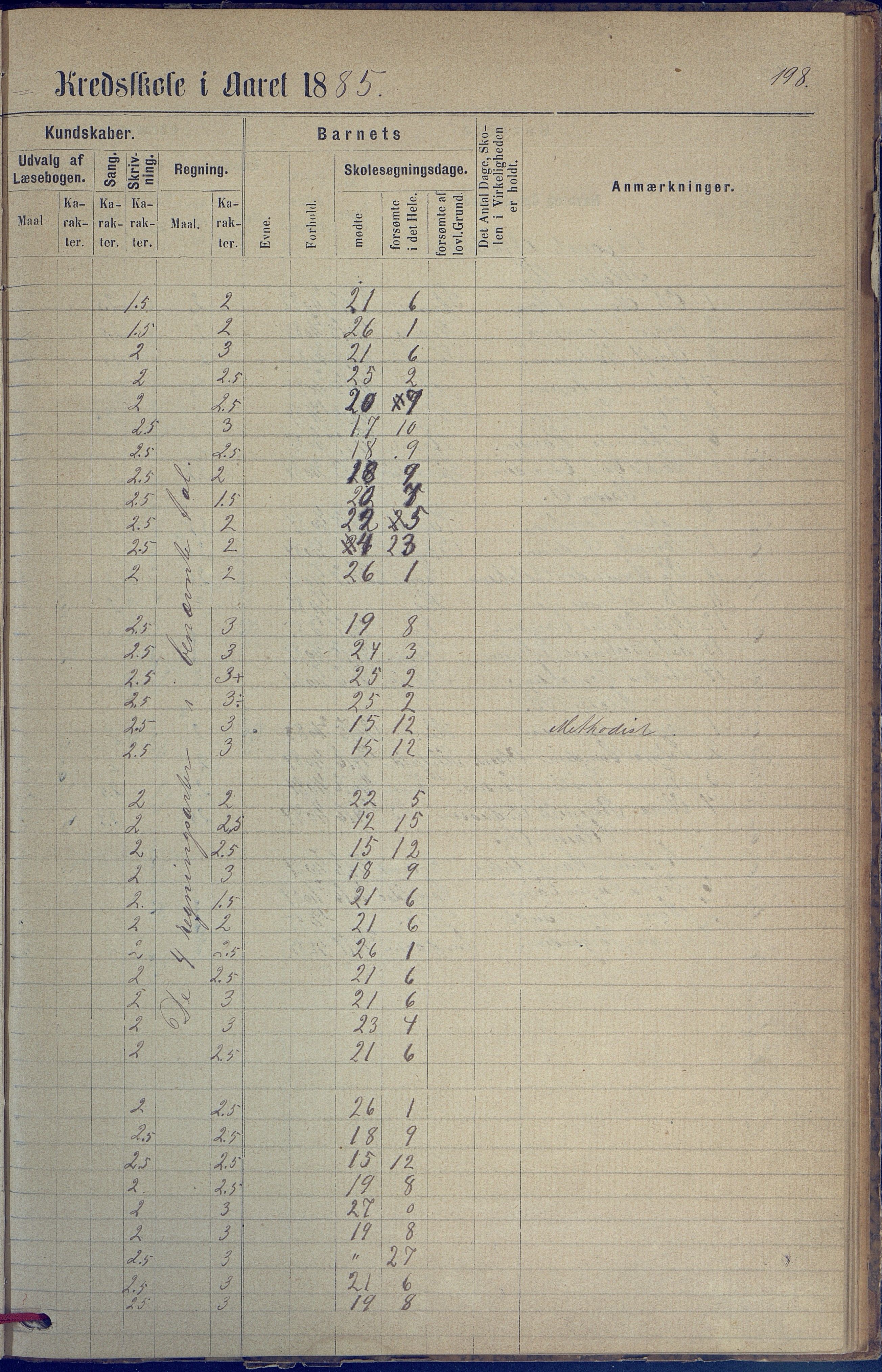 Hisøy kommune frem til 1991, AAKS/KA0922-PK/31/L0005: Skoleprotokoll, 1877-1892, p. 198