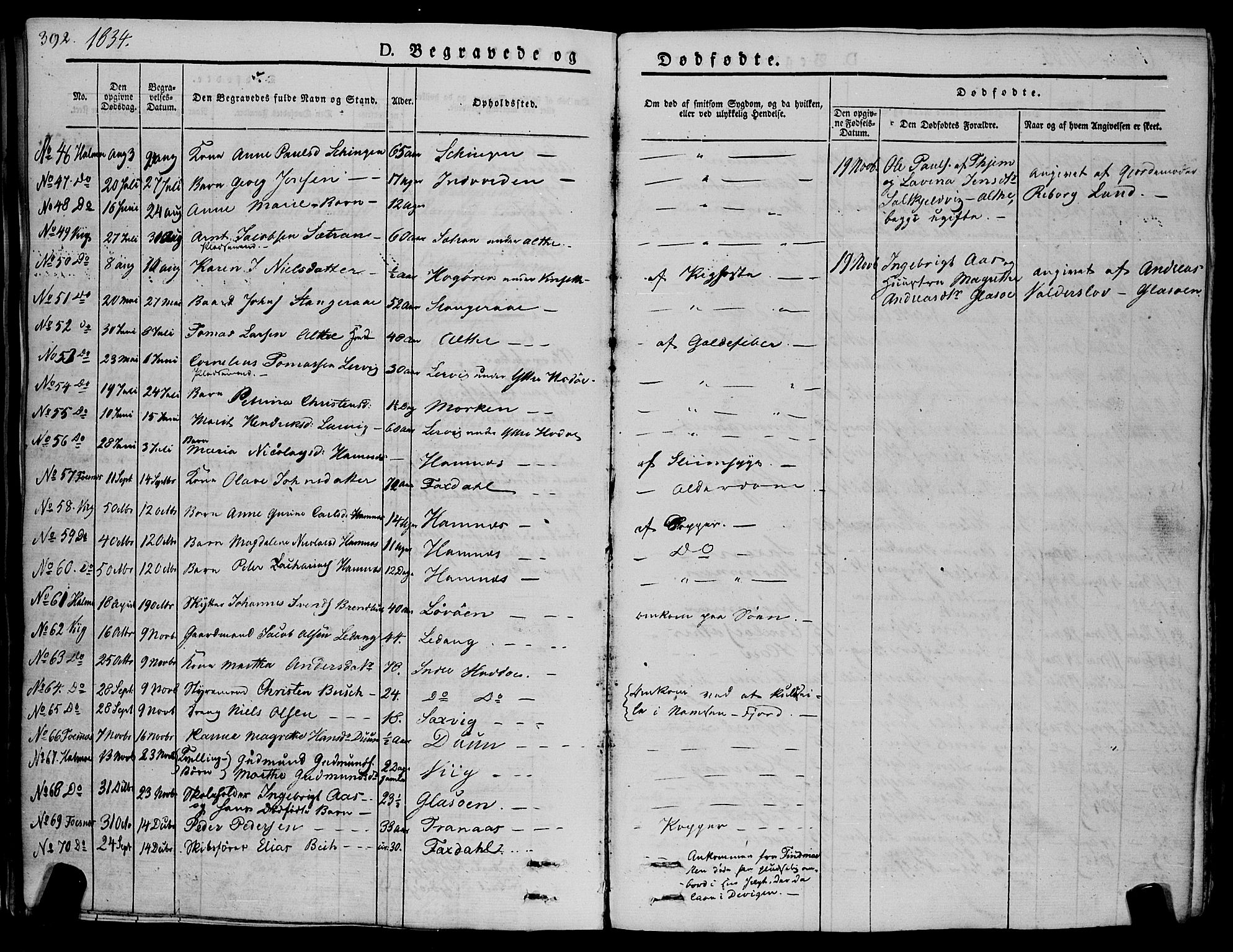 Ministerialprotokoller, klokkerbøker og fødselsregistre - Nord-Trøndelag, SAT/A-1458/773/L0614: Parish register (official) no. 773A05, 1831-1856, p. 392