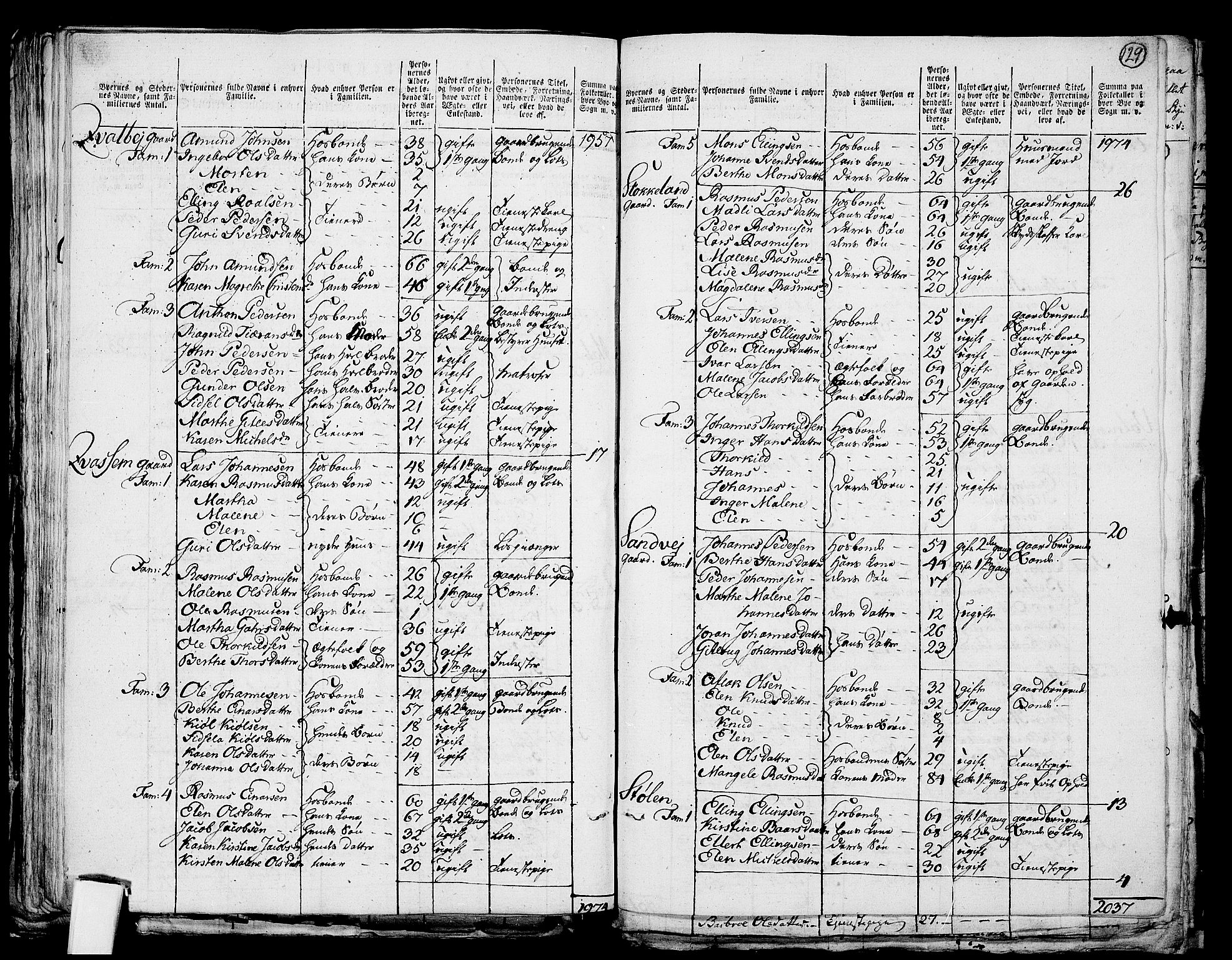 RA, 1801 census for 1116P Eigersund, 1801, p. 128b-129a