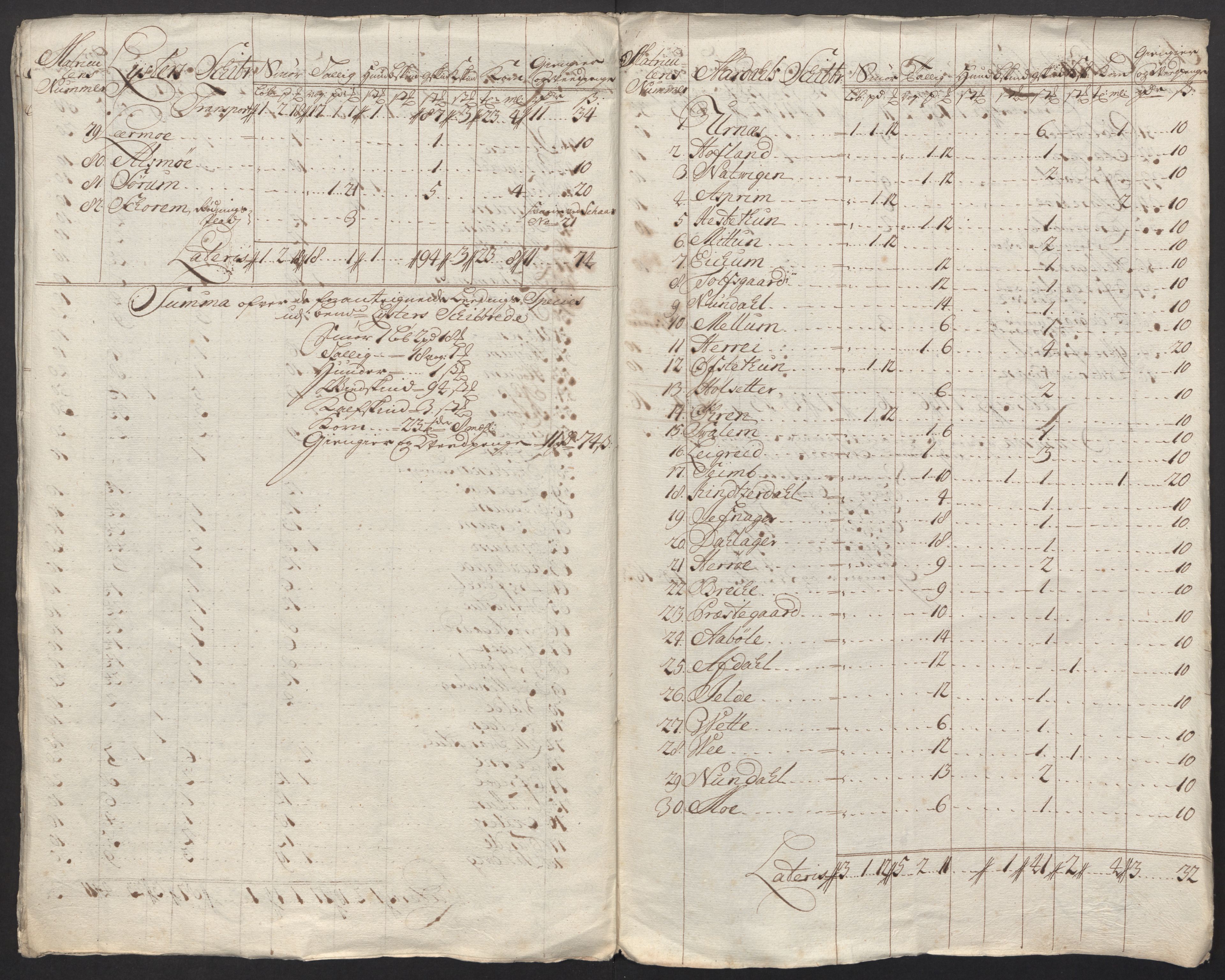 Rentekammeret inntil 1814, Reviderte regnskaper, Fogderegnskap, AV/RA-EA-4092/R52/L3321: Fogderegnskap Sogn, 1717-1718, p. 685