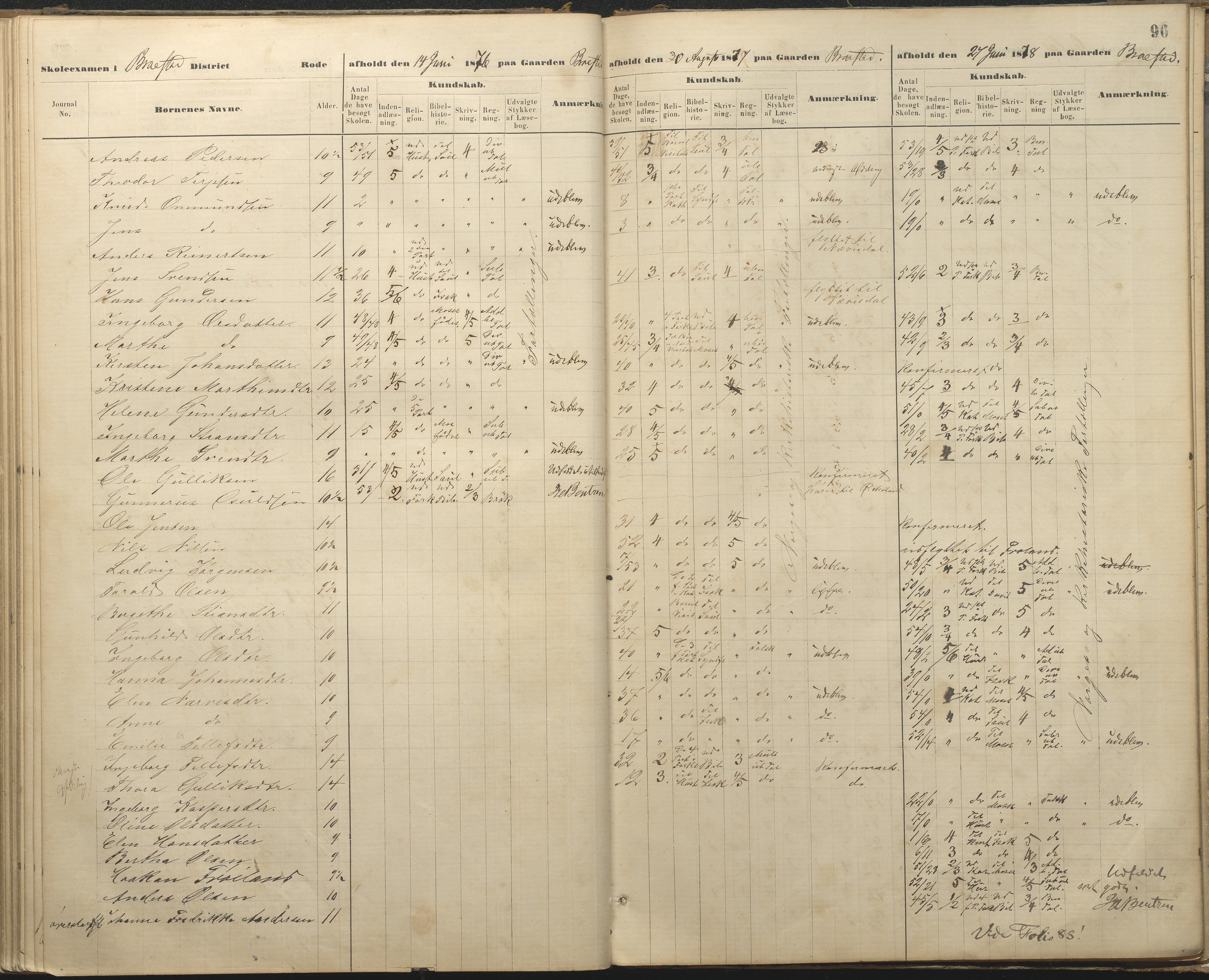 Øyestad kommune frem til 1979, AAKS/KA0920-PK/06/06A/L0048: Eksamensprotokoll, 1866-1879, p. 95