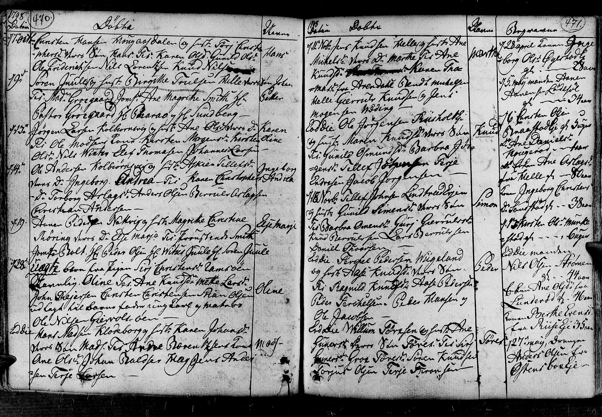 Øyestad sokneprestkontor, AV/SAK-1111-0049/F/Fa/L0008: Parish register (official) no. A 8, 1777-1804, p. 470-471