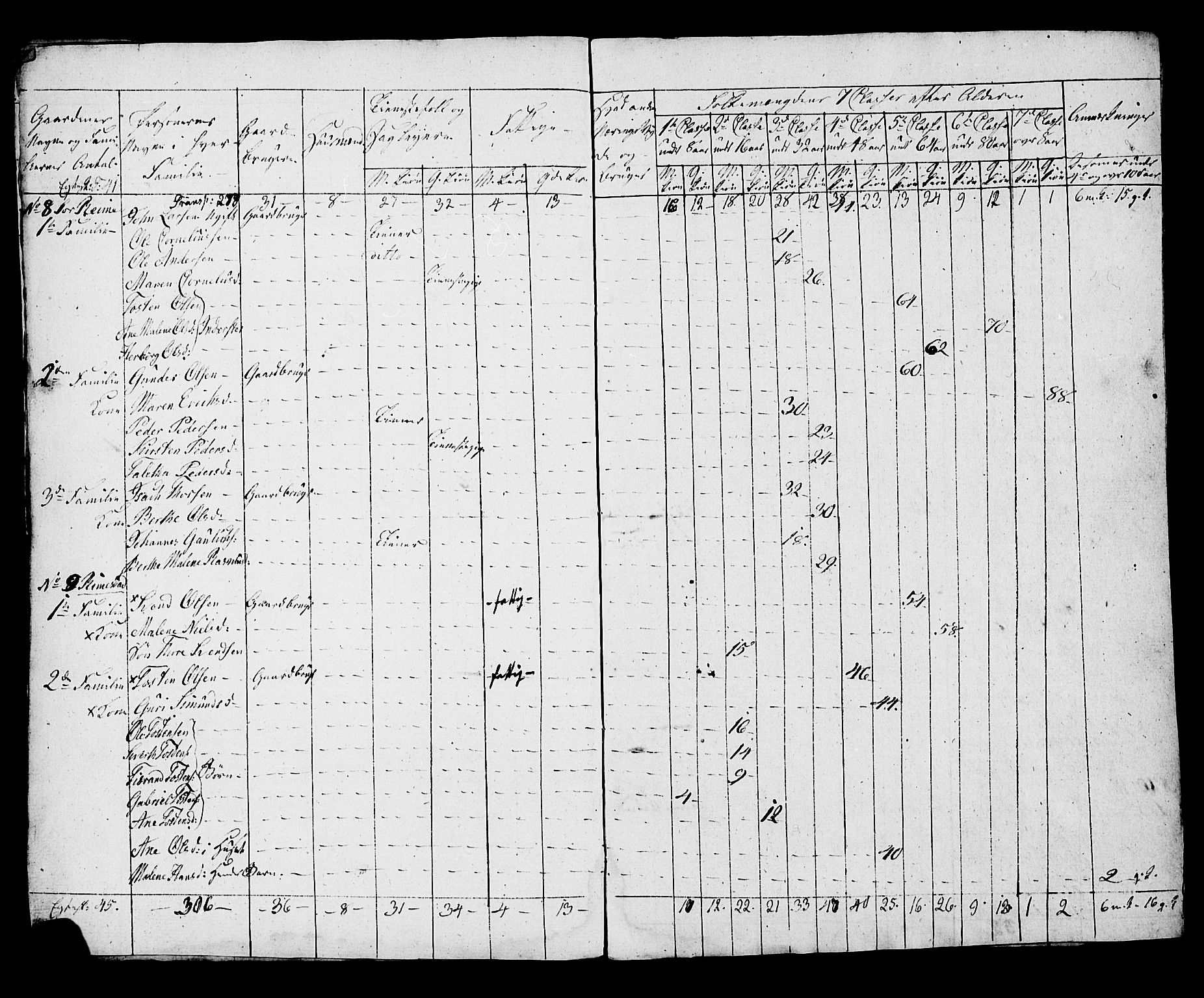 SAST, Census 1815 for Hå, 1815, p. 33