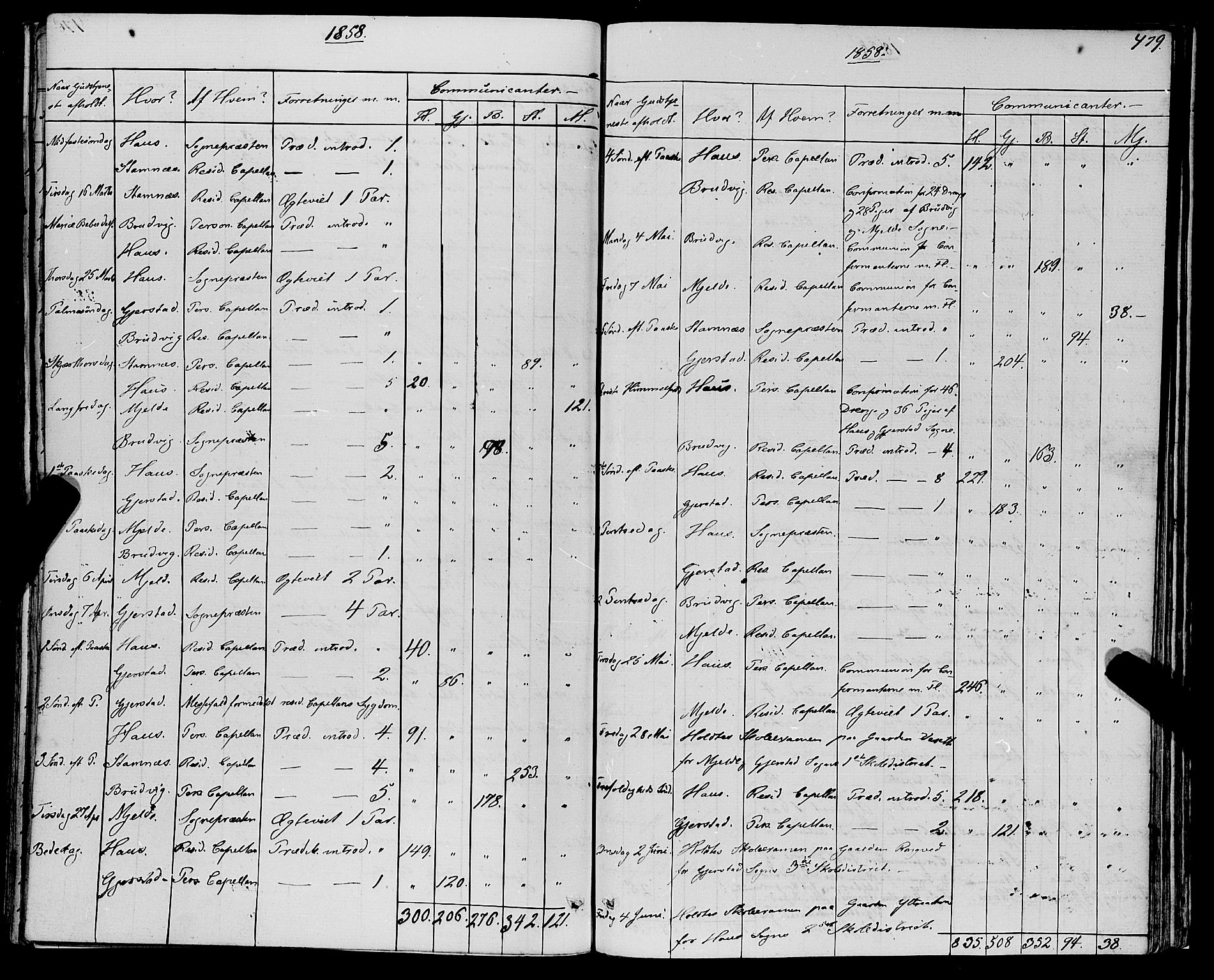 Haus sokneprestembete, AV/SAB-A-75601/H/Haa: Parish register (official) no. A 17, 1858-1870, p. 479