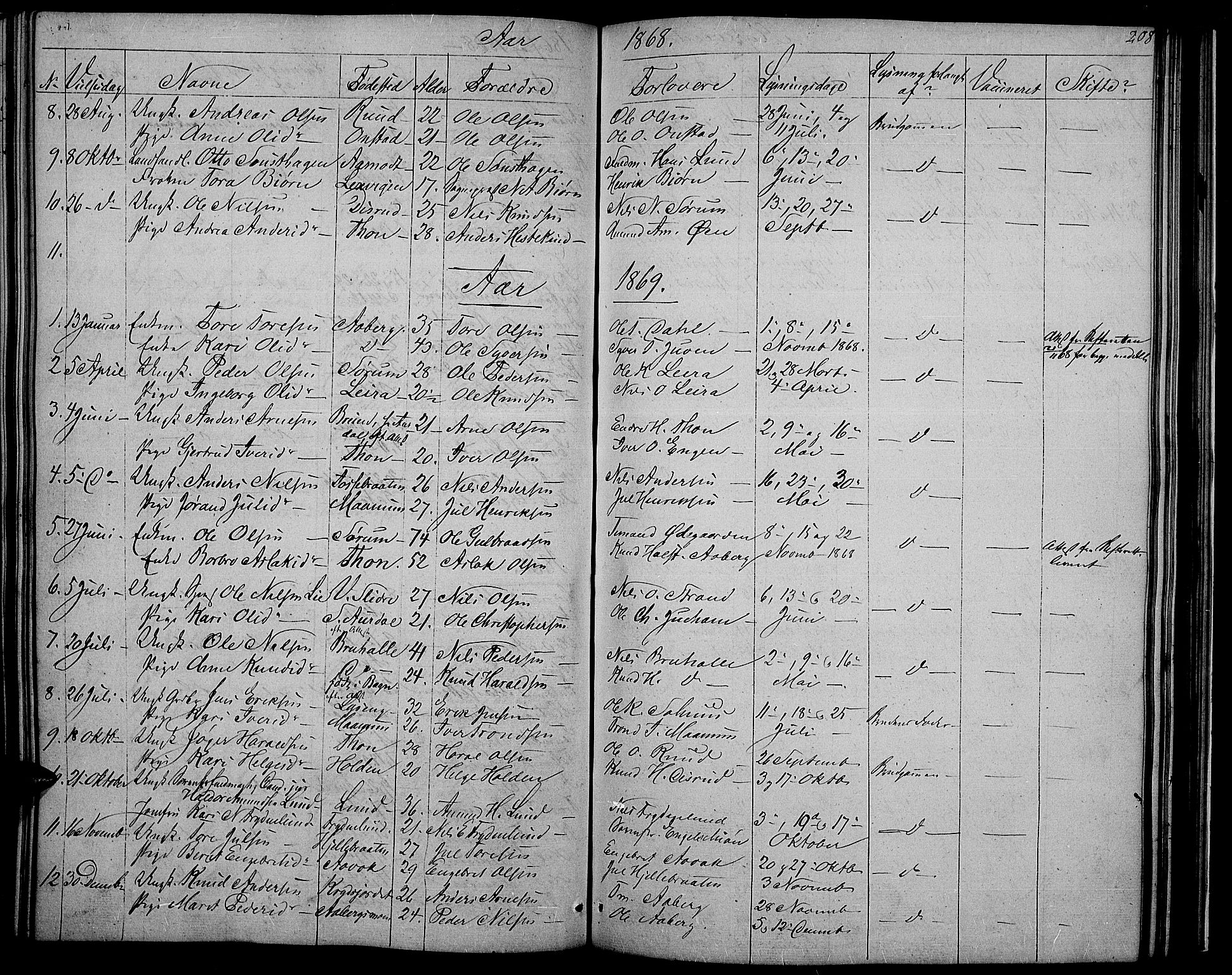 Nord-Aurdal prestekontor, SAH/PREST-132/H/Ha/Hab/L0002: Parish register (copy) no. 2, 1842-1877, p. 208