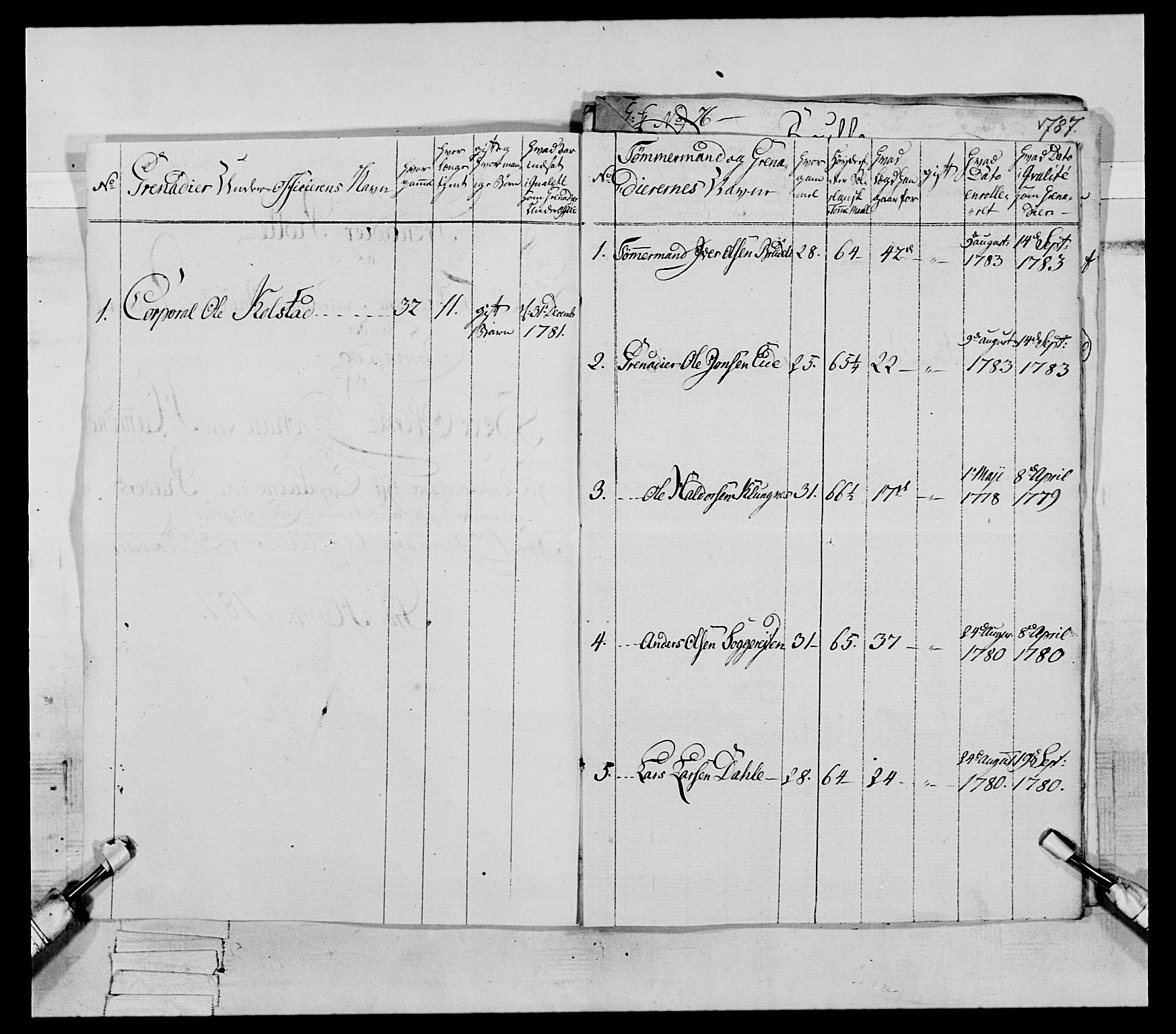 Generalitets- og kommissariatskollegiet, Det kongelige norske kommissariatskollegium, AV/RA-EA-5420/E/Eh/L0079: 2. Trondheimske nasjonale infanteriregiment, 1782-1789, p. 203