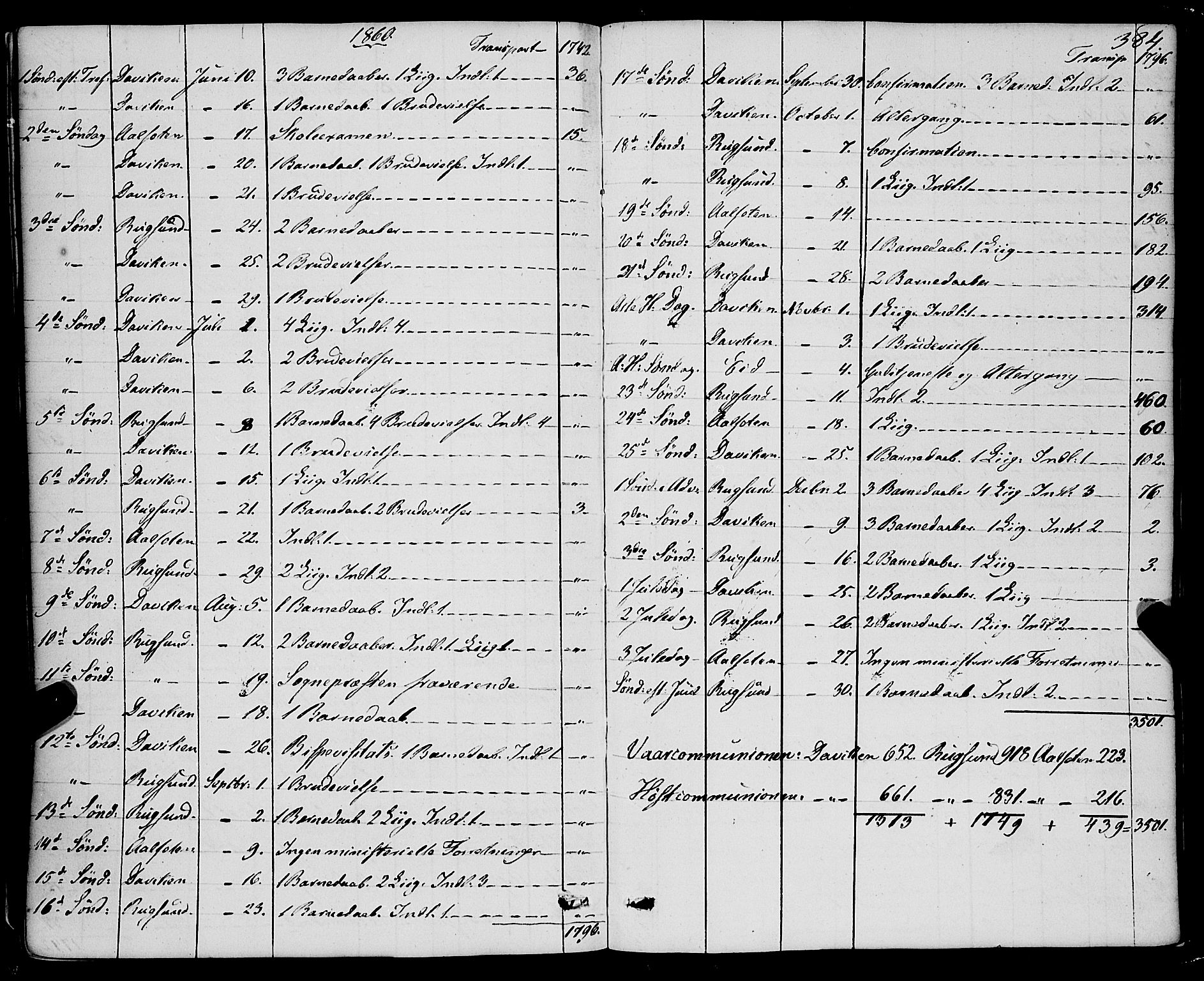 Davik sokneprestembete, SAB/A-79701/H/Haa/Haaa/L0005: Parish register (official) no. A 5, 1850-1866, p. 384