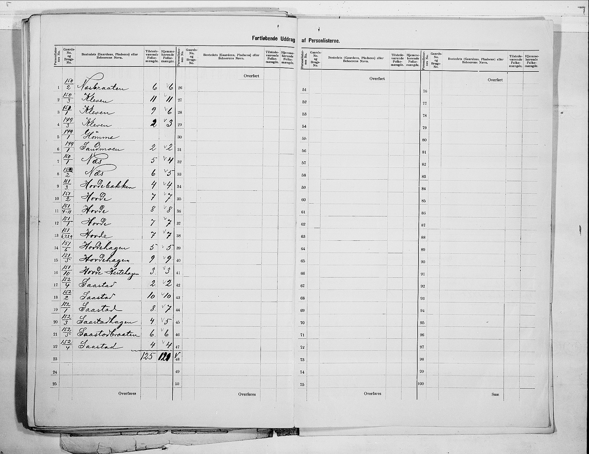 RA, 1900 census for Modum, 1900, p. 65