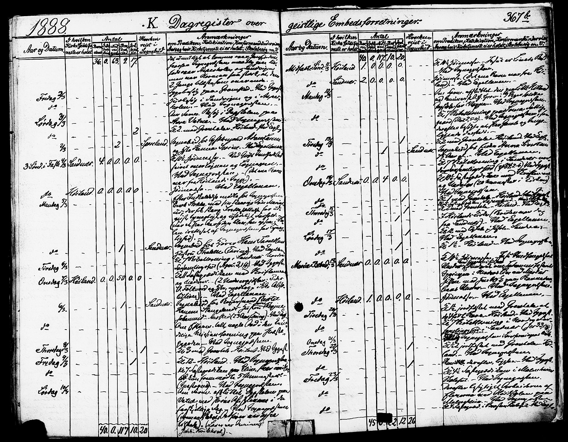 Høyland sokneprestkontor, AV/SAST-A-101799/001/30BA/L0011: Parish register (official) no. A 10, 1878-1888, p. 367