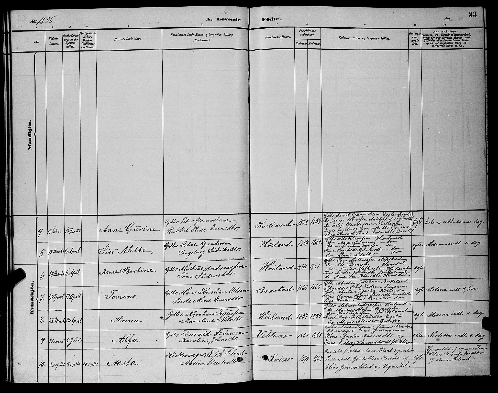 Nord-Audnedal sokneprestkontor, AV/SAK-1111-0032/F/Fb/Fba/L0003: Parish register (copy) no. B 3, 1881-1900, p. 33