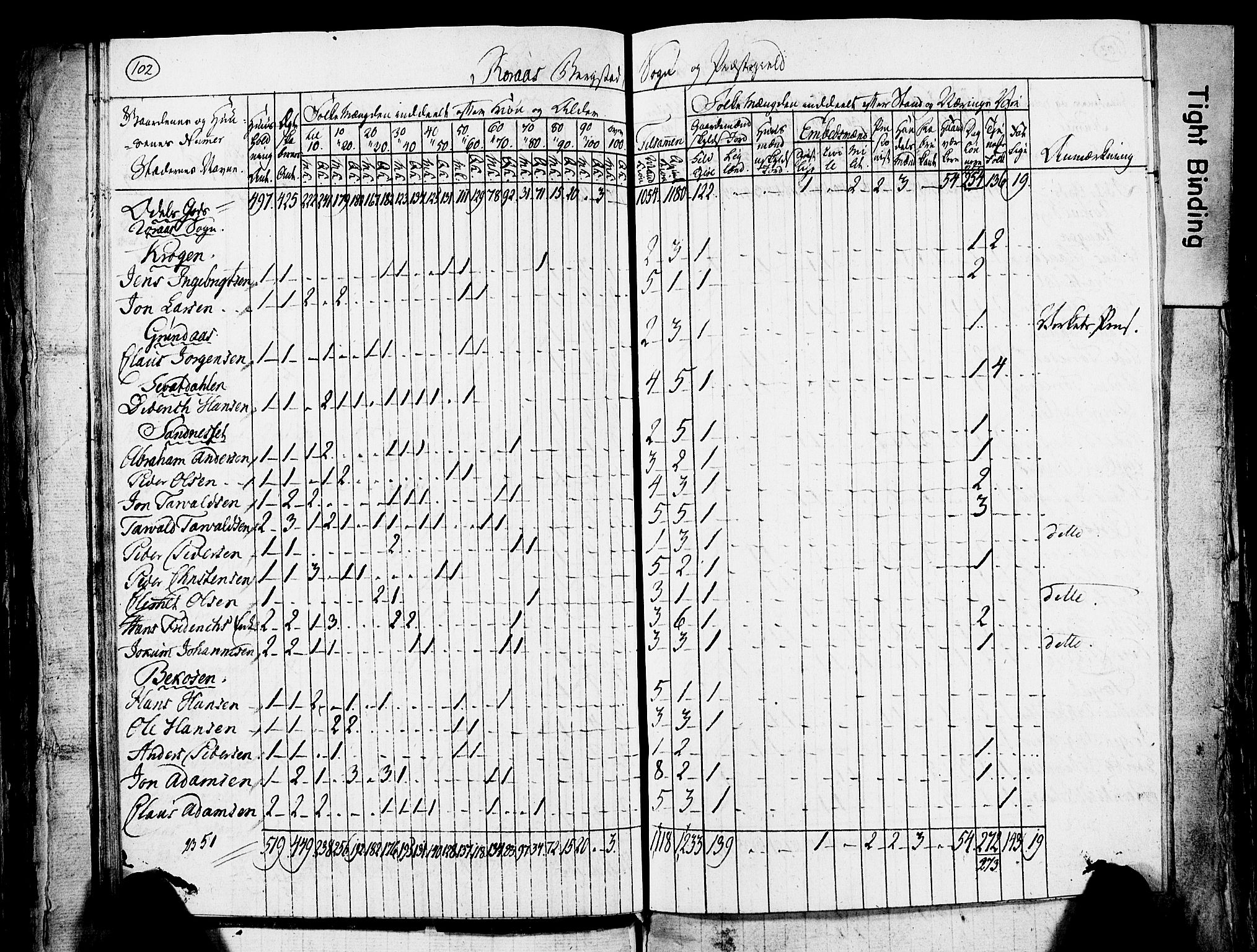 , Census 1825 for Røros, 1825, p. 26