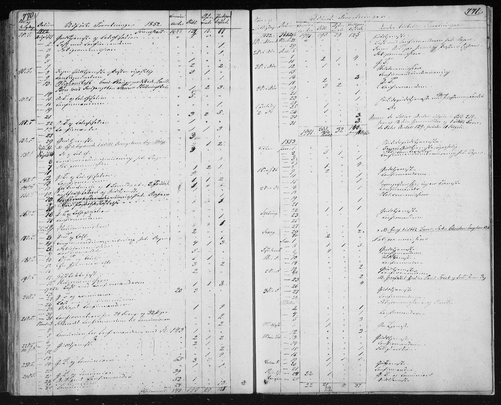 Kongsberg kirkebøker, AV/SAKO-A-22/F/Fa/L0009: Parish register (official) no. I 9, 1839-1858, p. 770-771