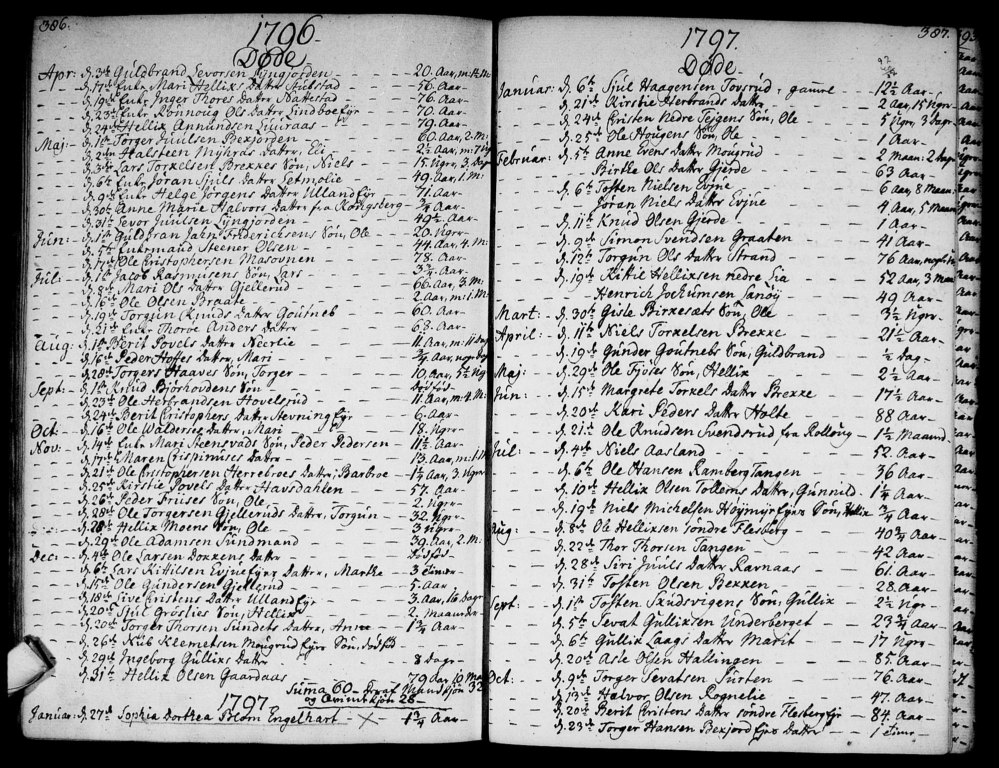 Flesberg kirkebøker, SAKO/A-18/F/Fa/L0004: Parish register (official) no. I 4, 1788-1815, p. 386-387