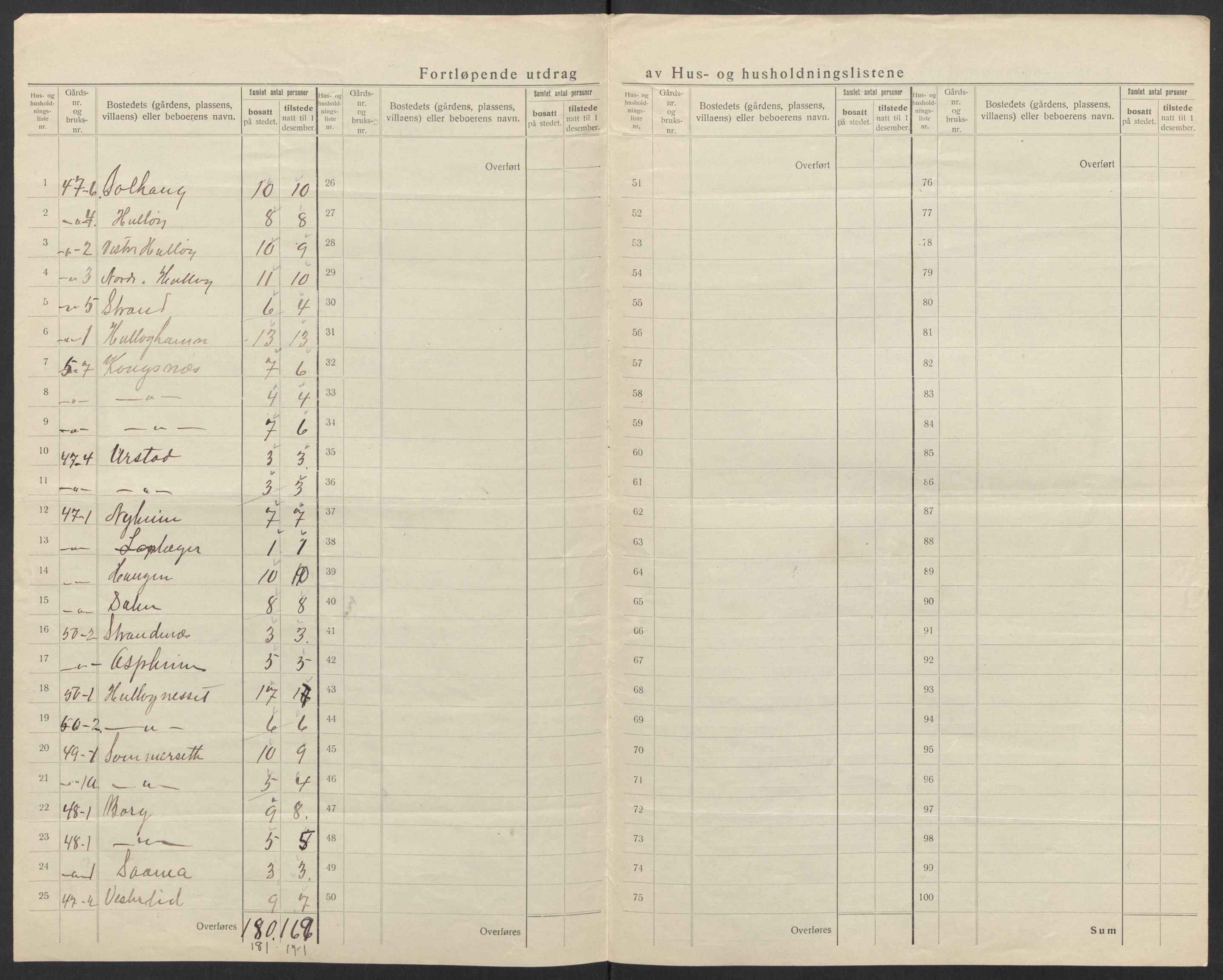 SAT, 1920 census for Tysfjord, 1920, p. 24